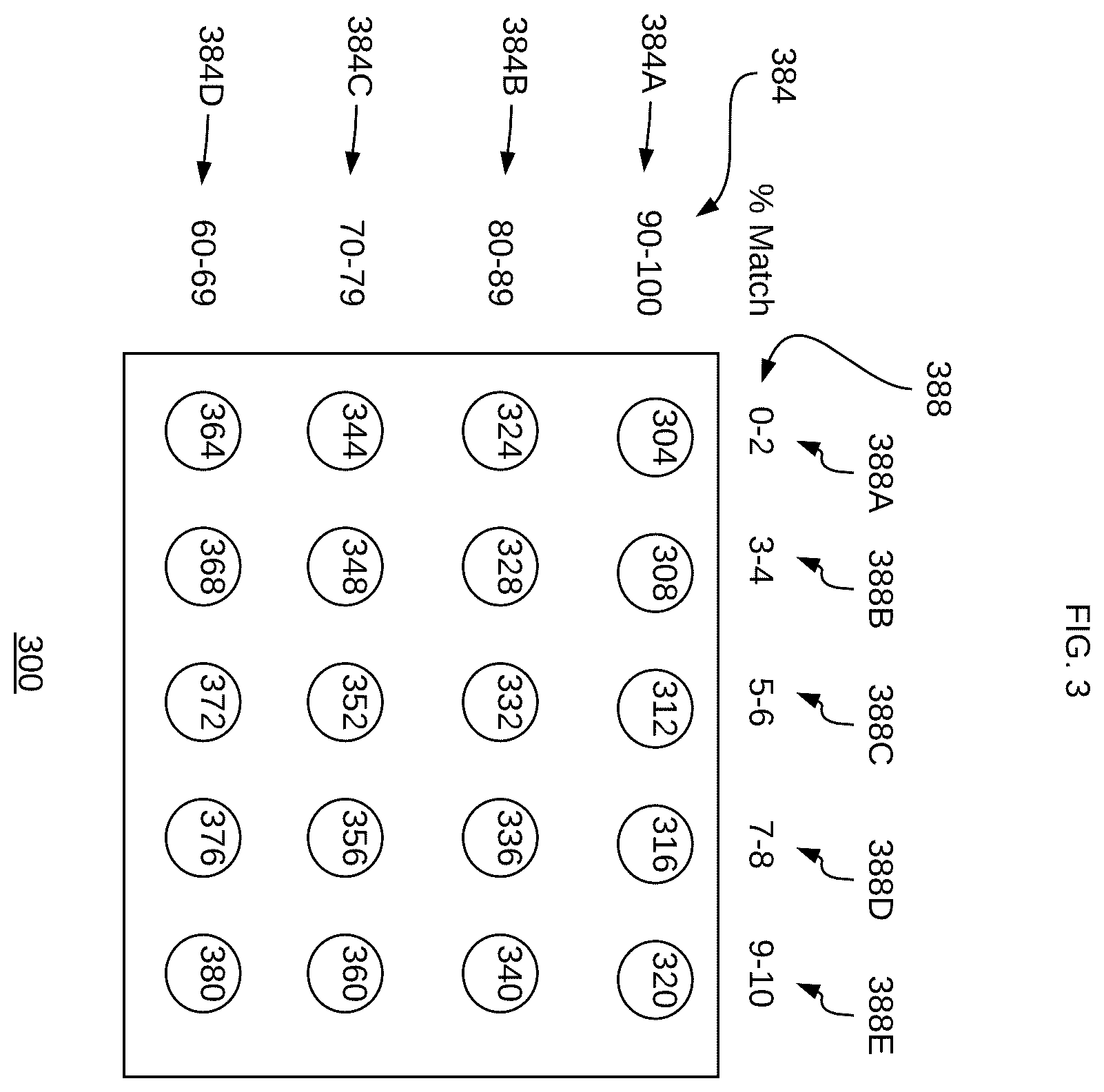 Patent US12602609 Figure 3 – Updating machine learning training data using graphical inputs