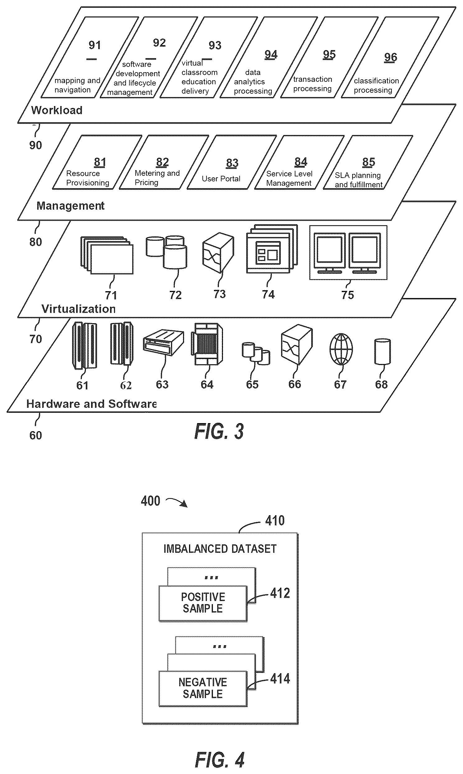 Patent US12602610 Figure 2 – Classification based on imbalanced dataset