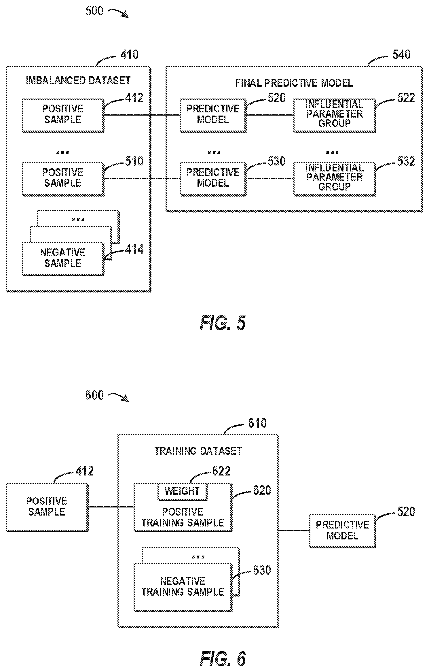 Patent US12602610 Figure 3 – Classification based on imbalanced dataset