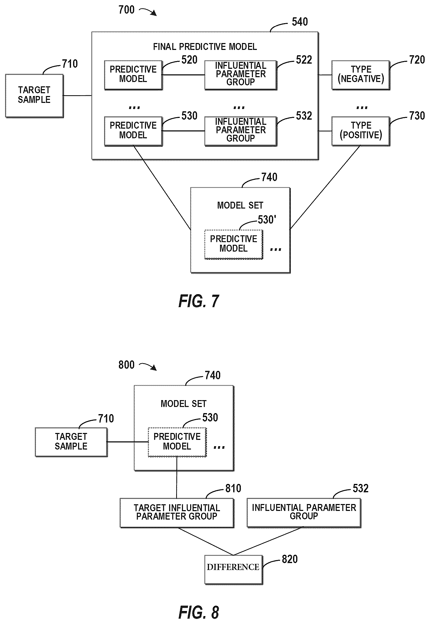 Patent US12602610 Figure 4 – Classification based on imbalanced dataset