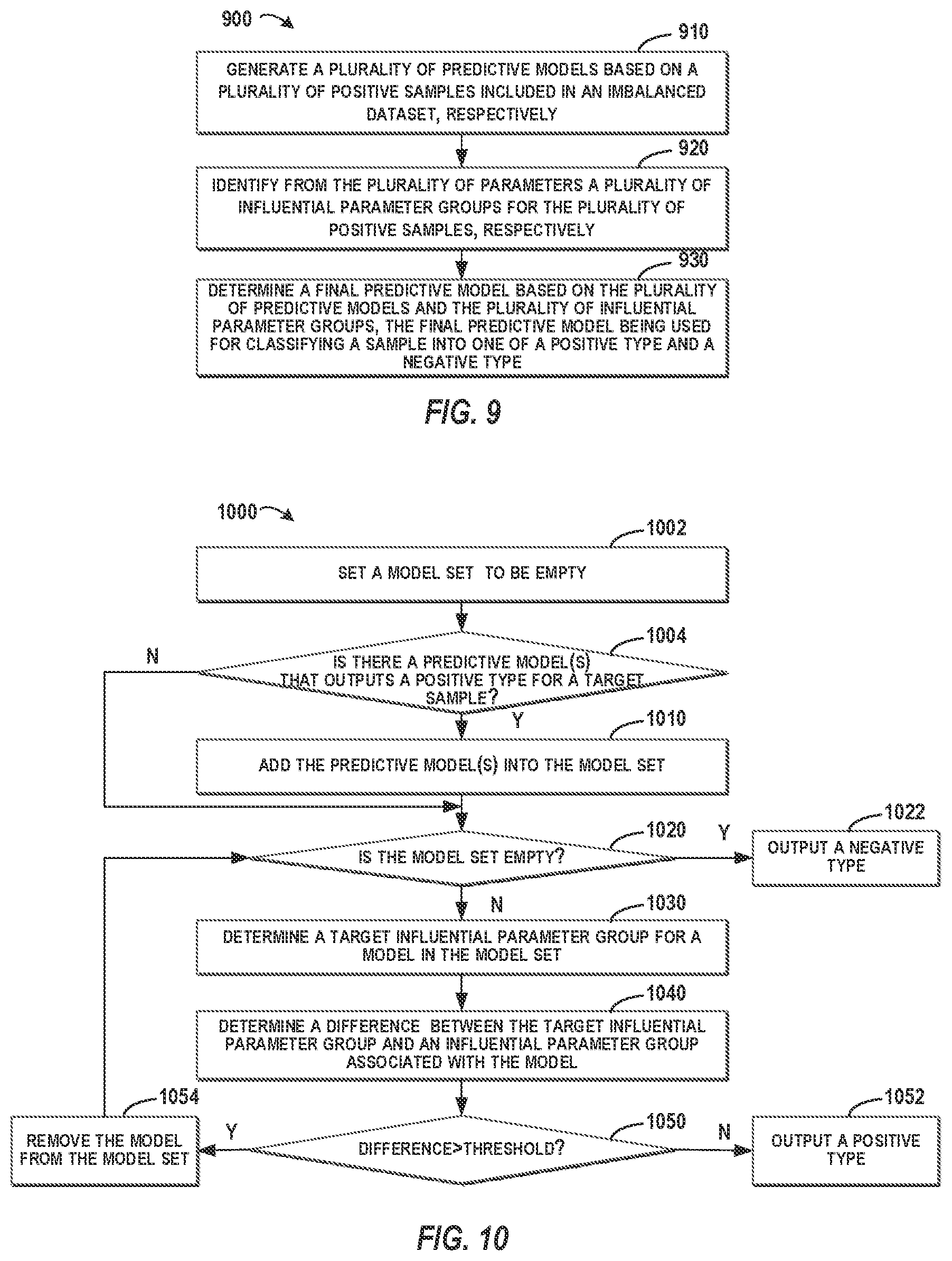 Patent US12602610 Figure 5 – Classification based on imbalanced dataset