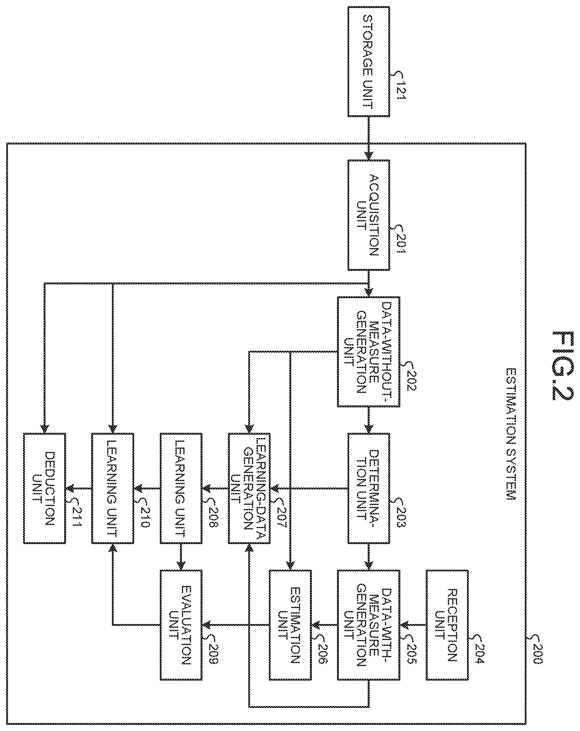 Patent US12602612 Figure 2 – Information processing device, information processing method, and computer program product for evaluating performance of machine learning model