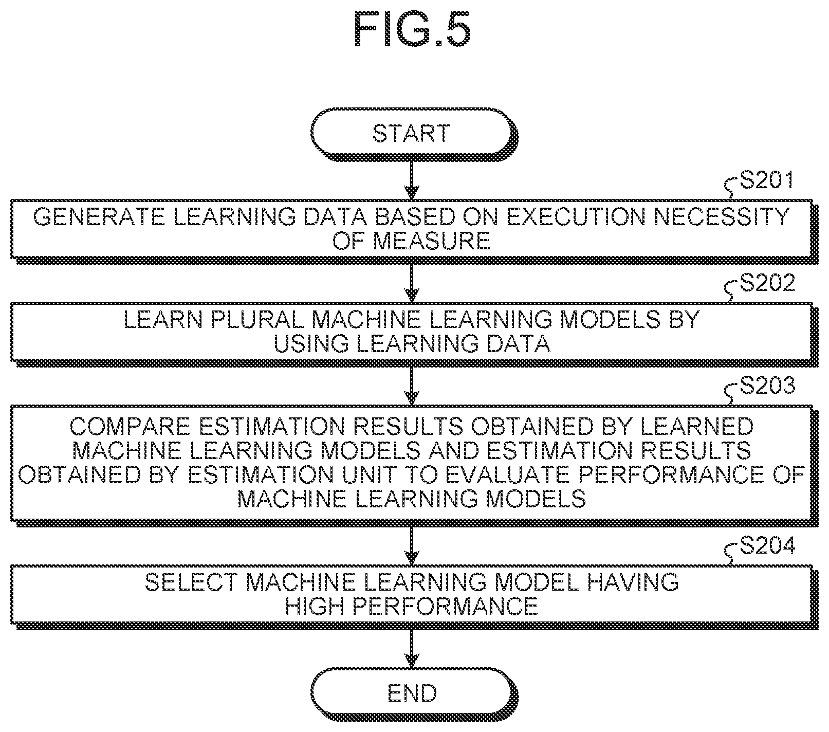 Patent US12602612 Figure 5 – Information processing device, information processing method, and computer program product for evaluating performance of machine learning model