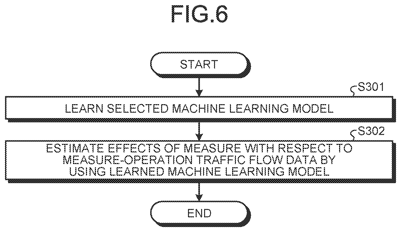 Patent US12602612 Figure 6 – Information processing device, information processing method, and computer program product for evaluating performance of machine learning model