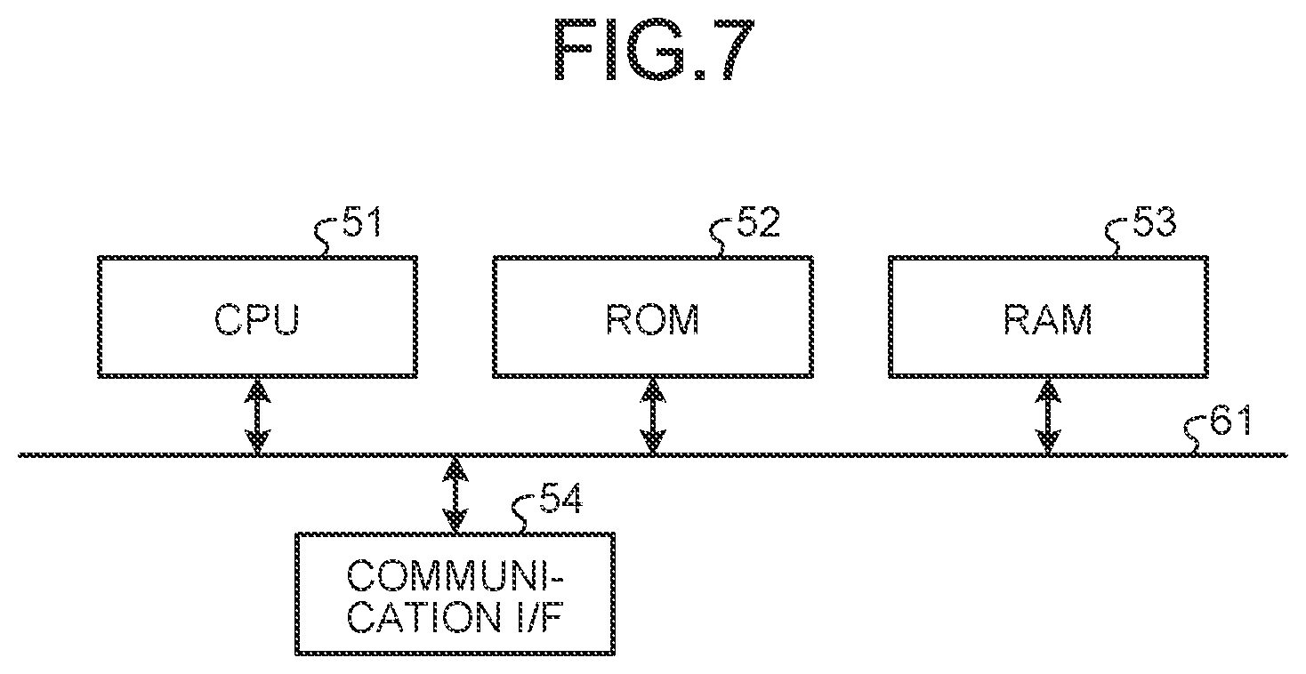 Patent US12602612 Figure 7 – Information processing device, information processing method, and computer program product for evaluating performance of machine learning model