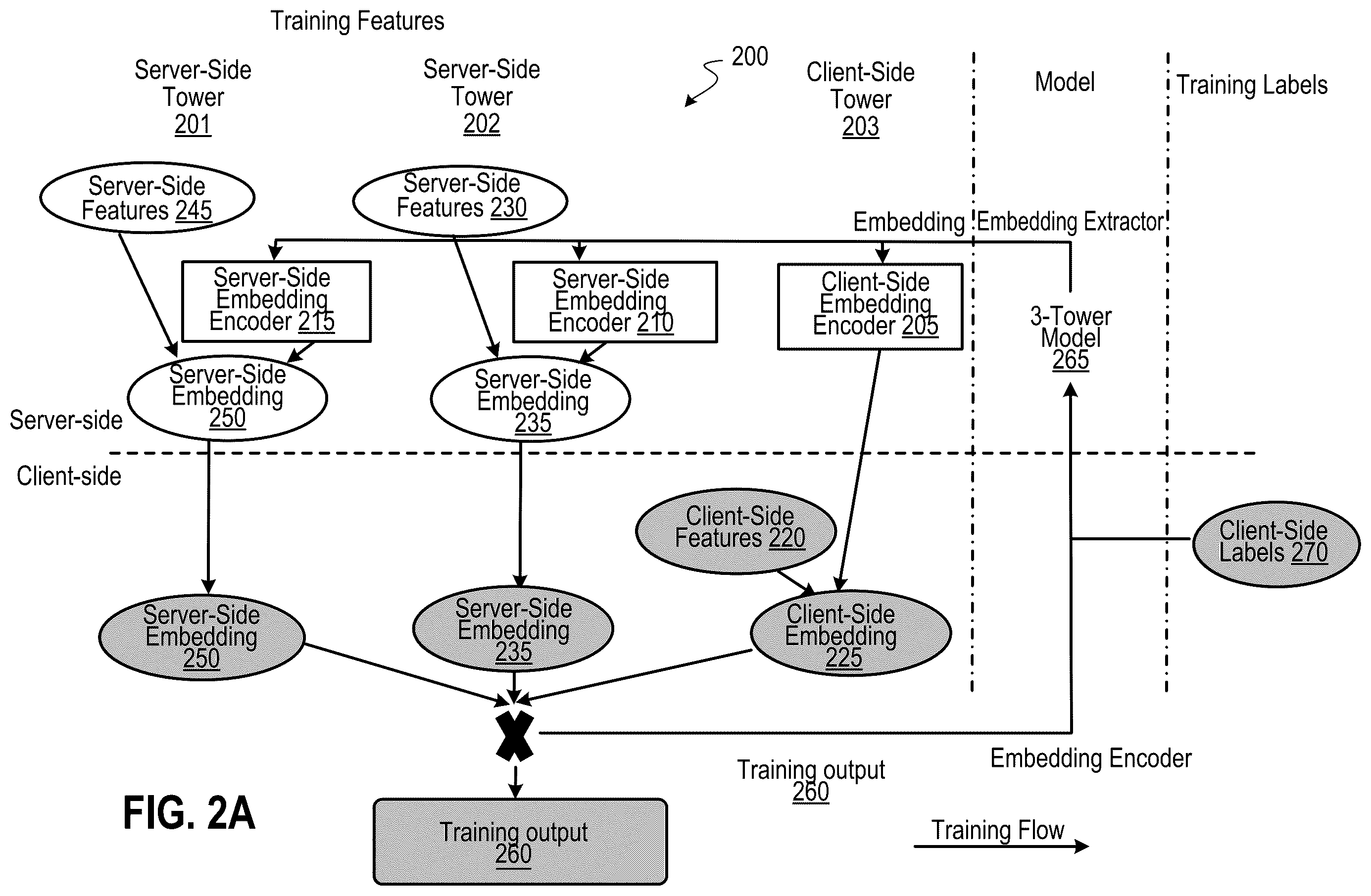 Patent US12602613 Figure 2 – Privacy-enhanced training and deployment of machine learning models using client-side and server-side data