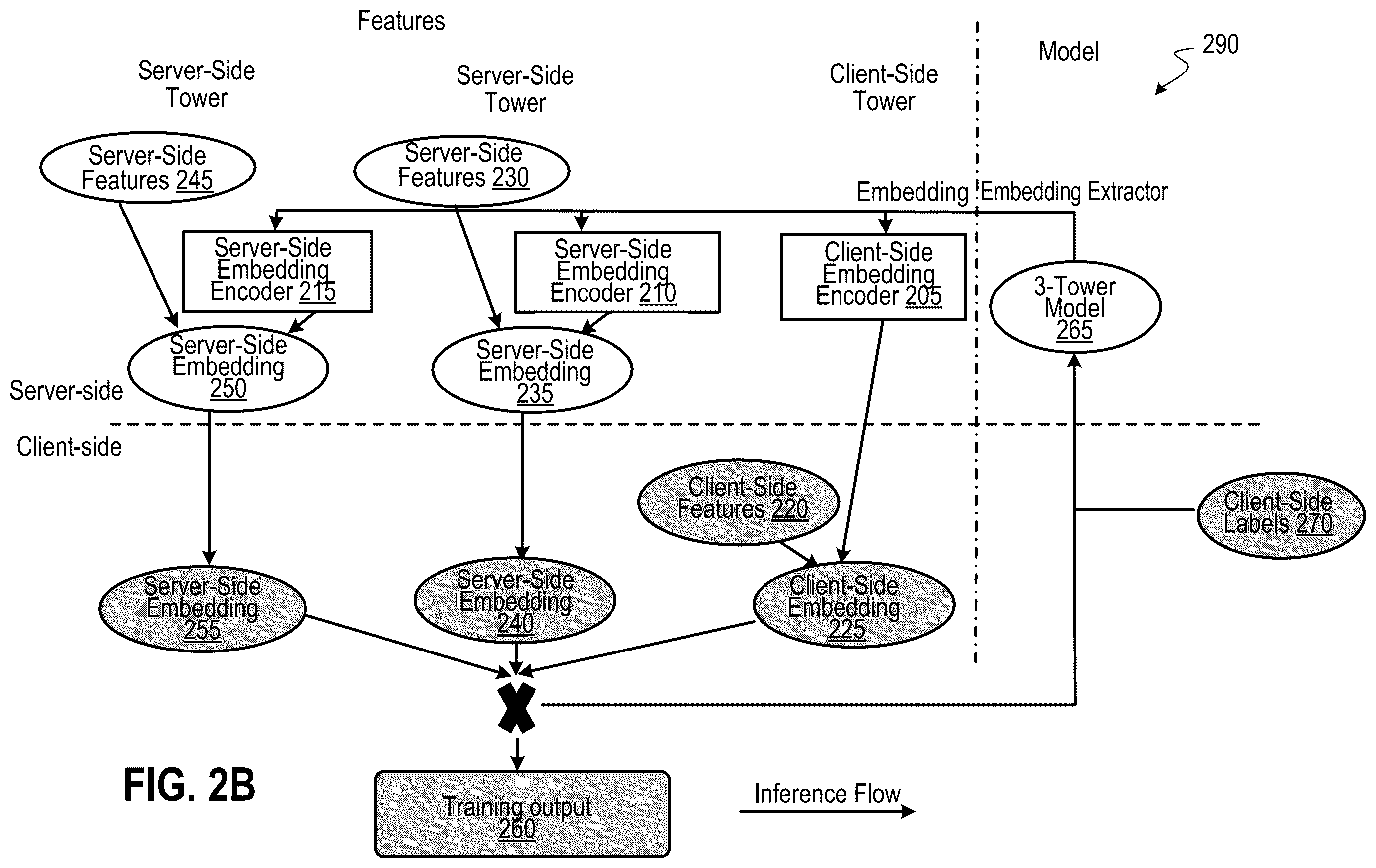 Patent US12602613 Figure 3 – Privacy-enhanced training and deployment of machine learning models using client-side and server-side data