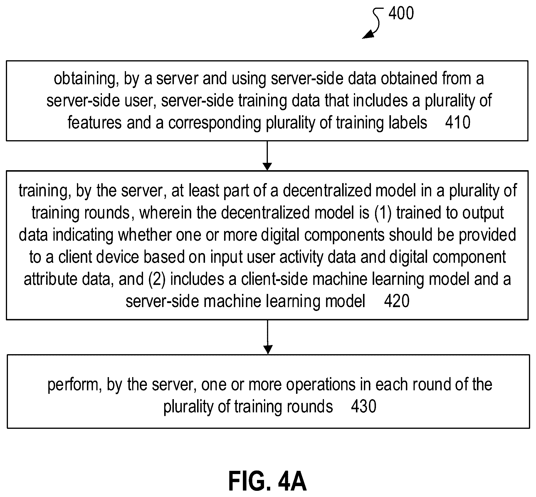 Patent US12602613 Figure 5 – Privacy-enhanced training and deployment of machine learning models using client-side and server-side data