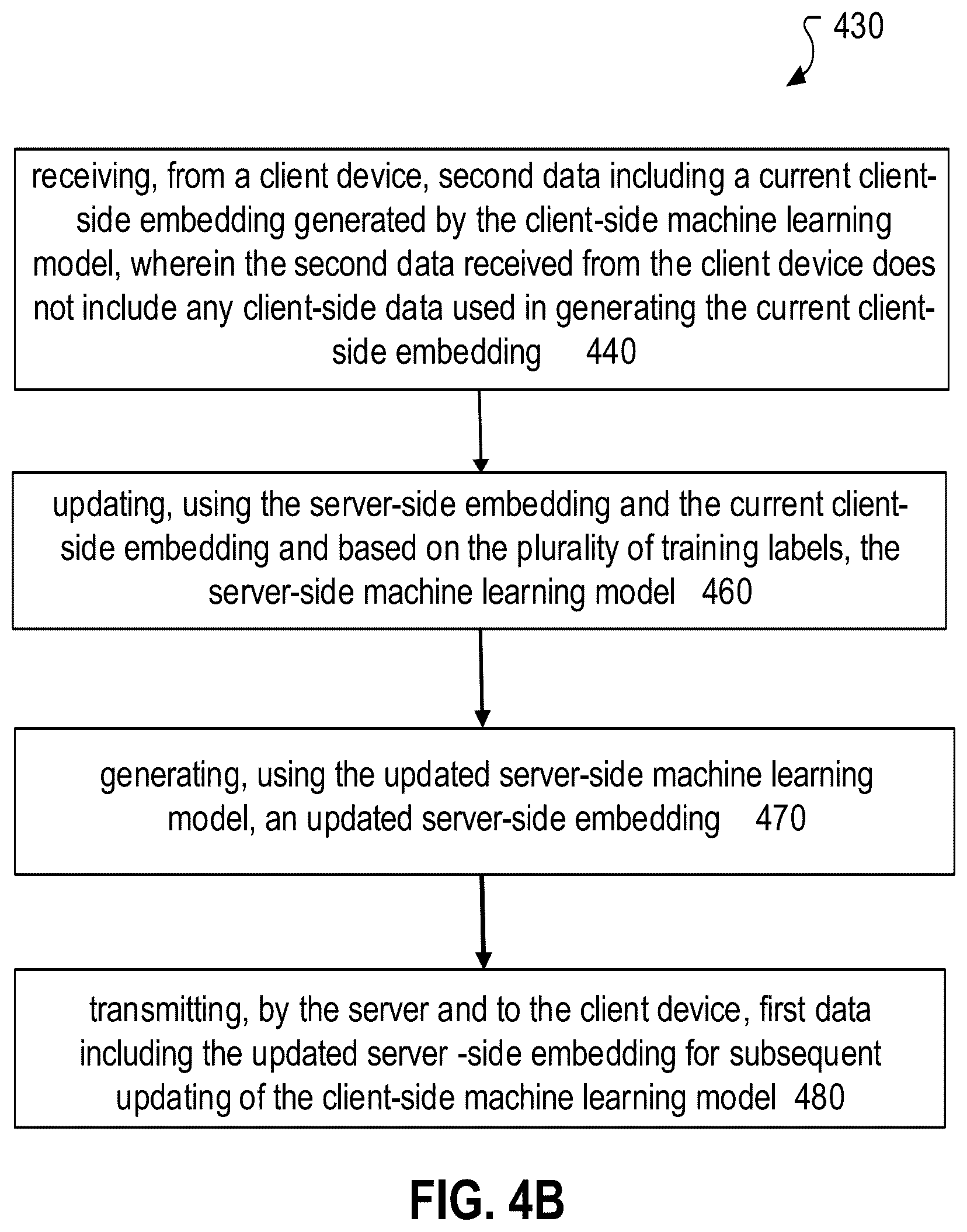 Patent US12602613 Figure 6 – Privacy-enhanced training and deployment of machine learning models using client-side and server-side data