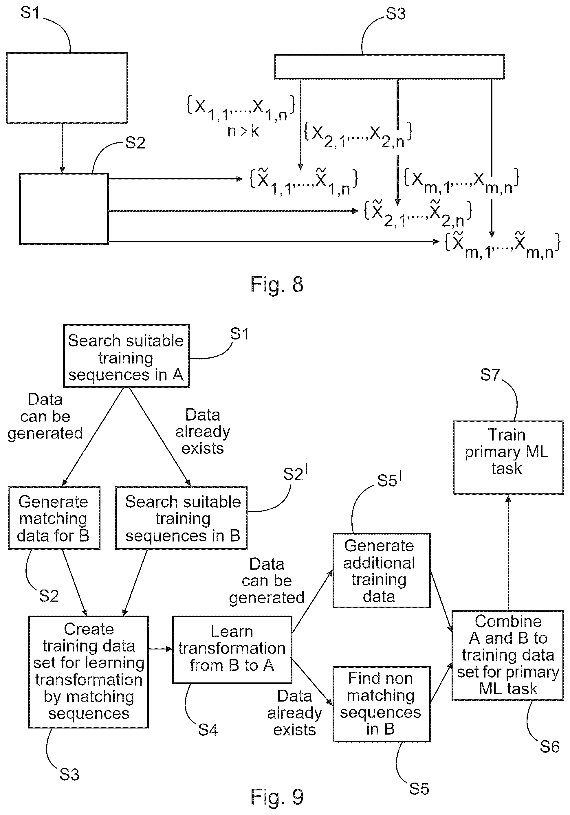 Patent US12602614 Figure 5 – Training an artificial intelligence module for industrial applications