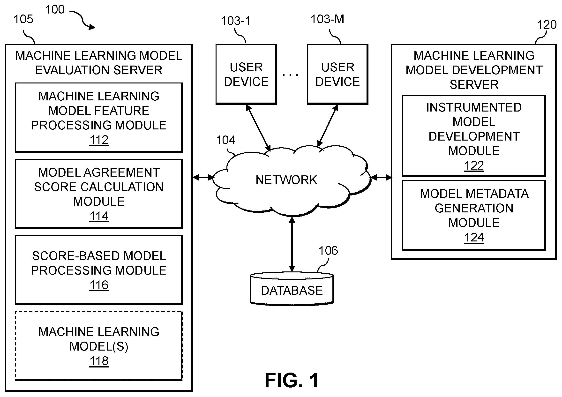 Patent US12602615 — Evaluation of machine learning models using agreement scores — Figure 1