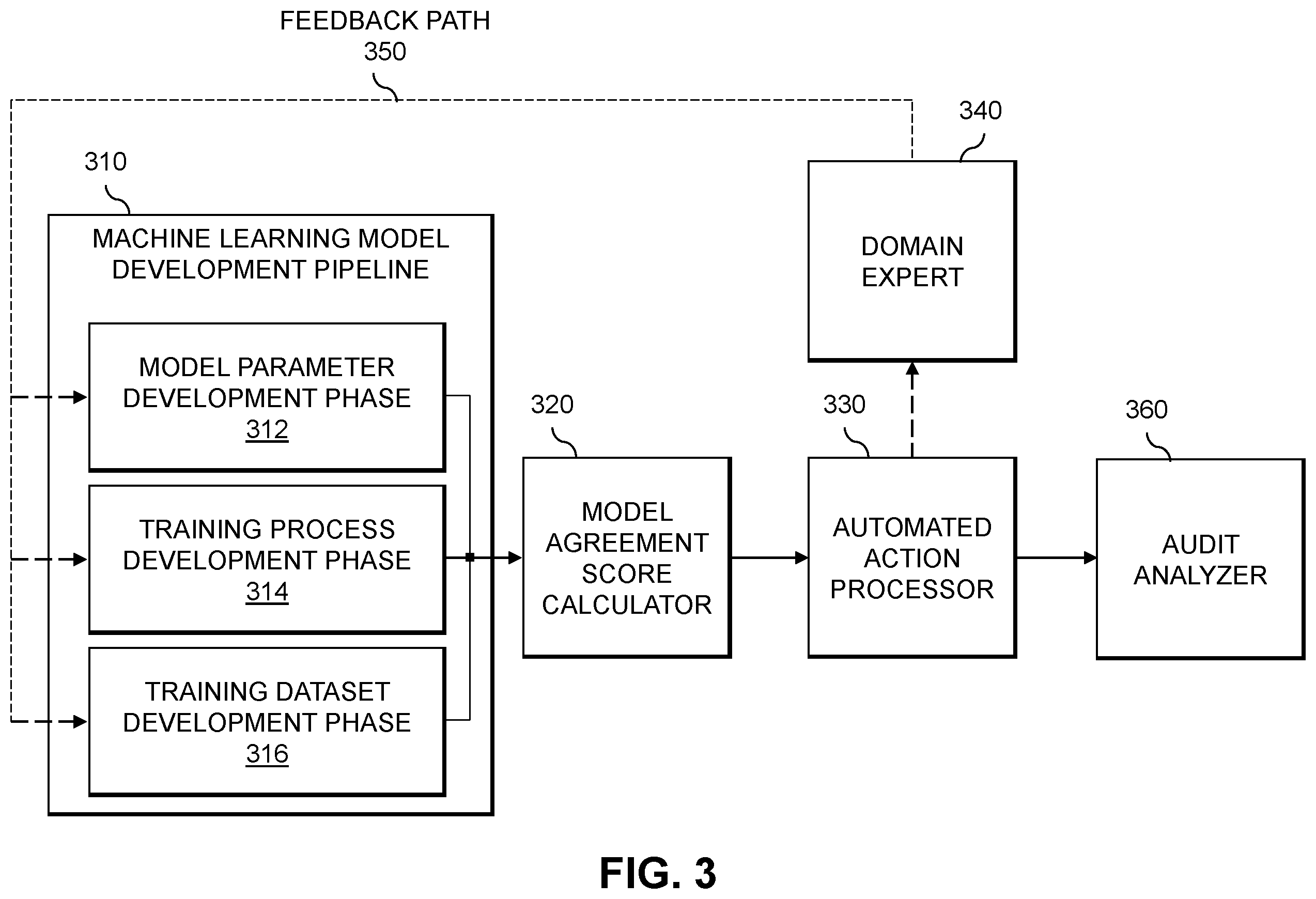 Patent US12602615 Figure 3 – Evaluation of machine learning models using agreement scores
