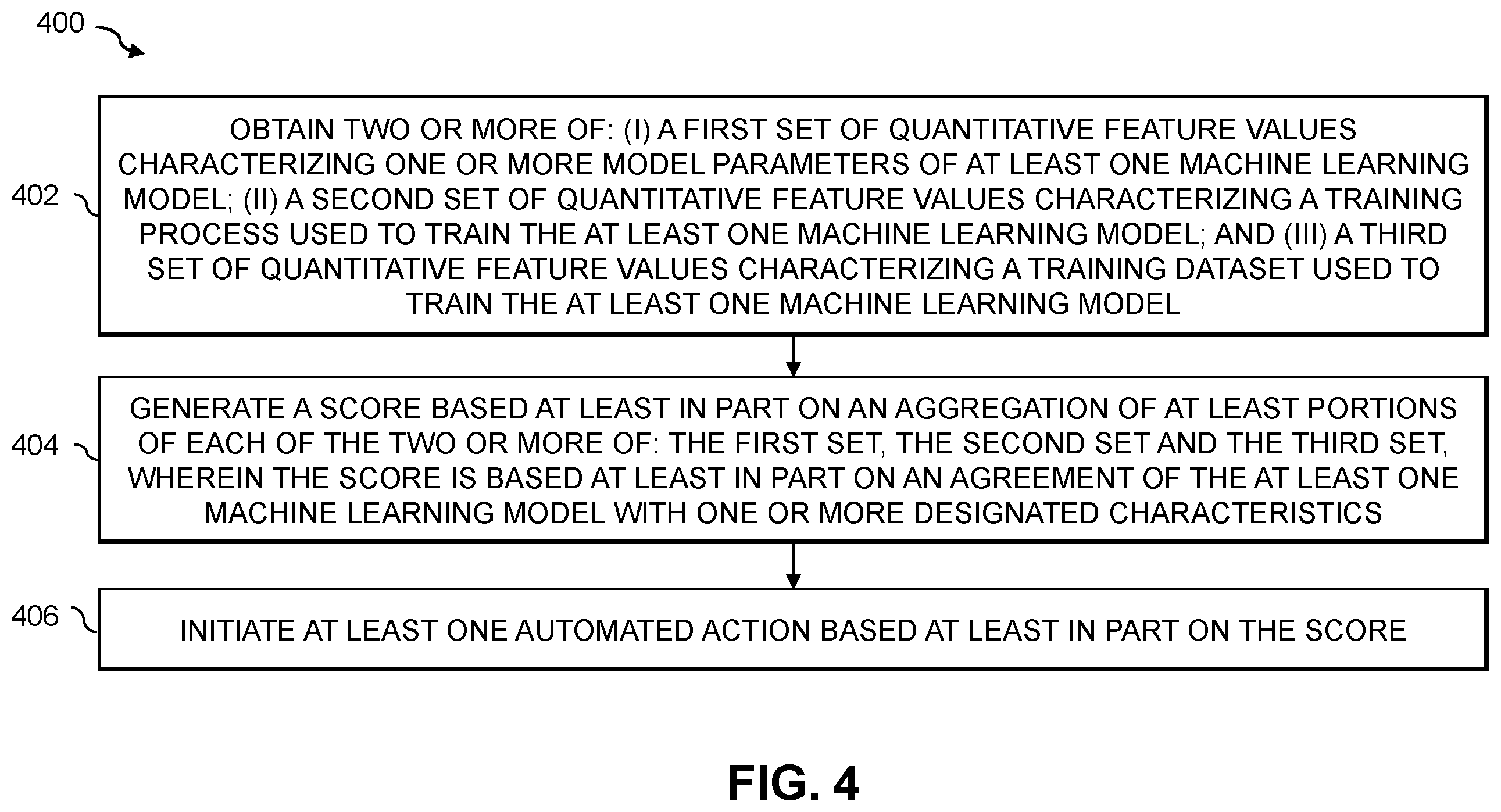 Patent US12602615 Figure 4 – Evaluation of machine learning models using agreement scores