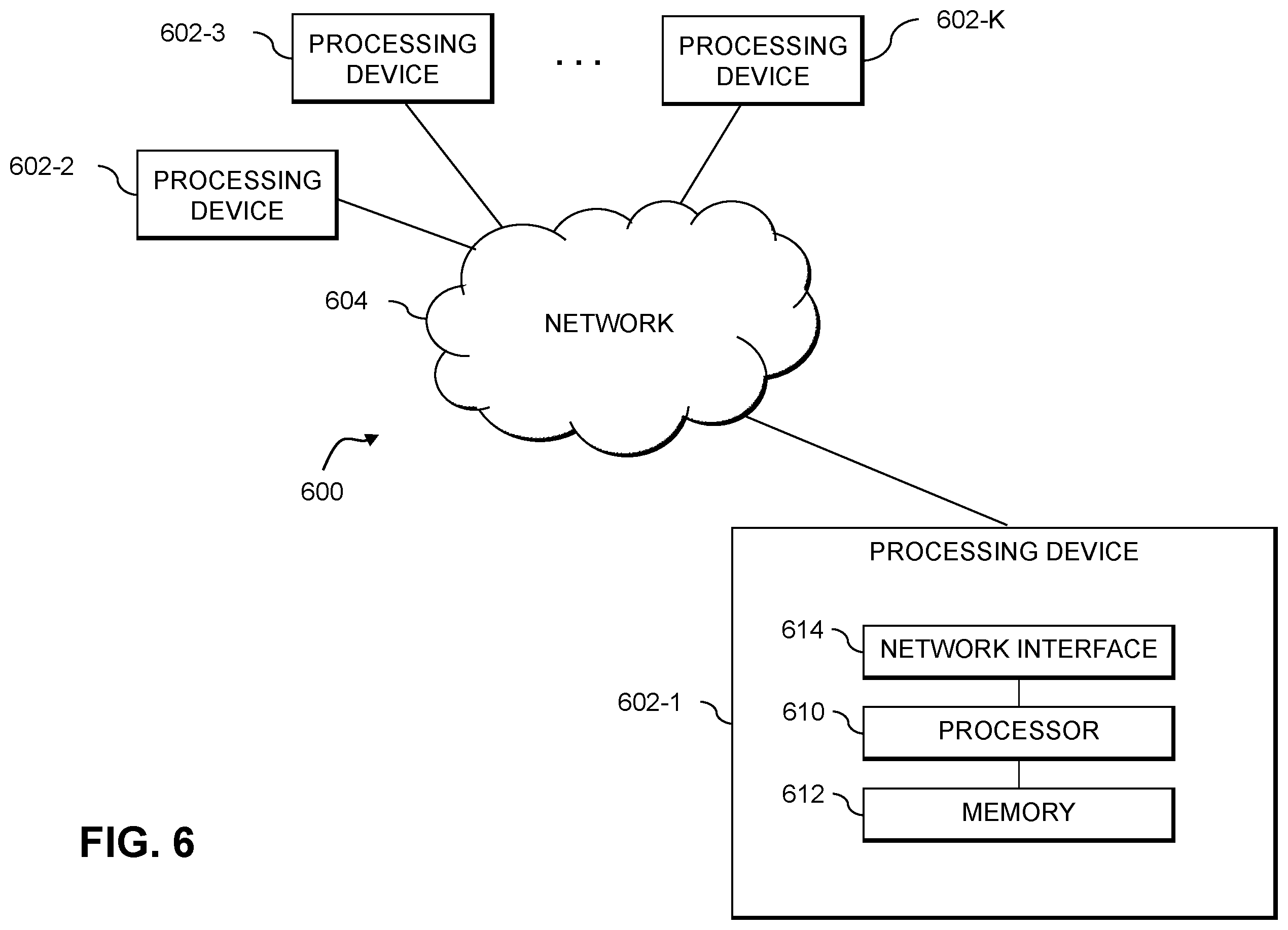 Patent US12602615 Figure 6 – Evaluation of machine learning models using agreement scores
