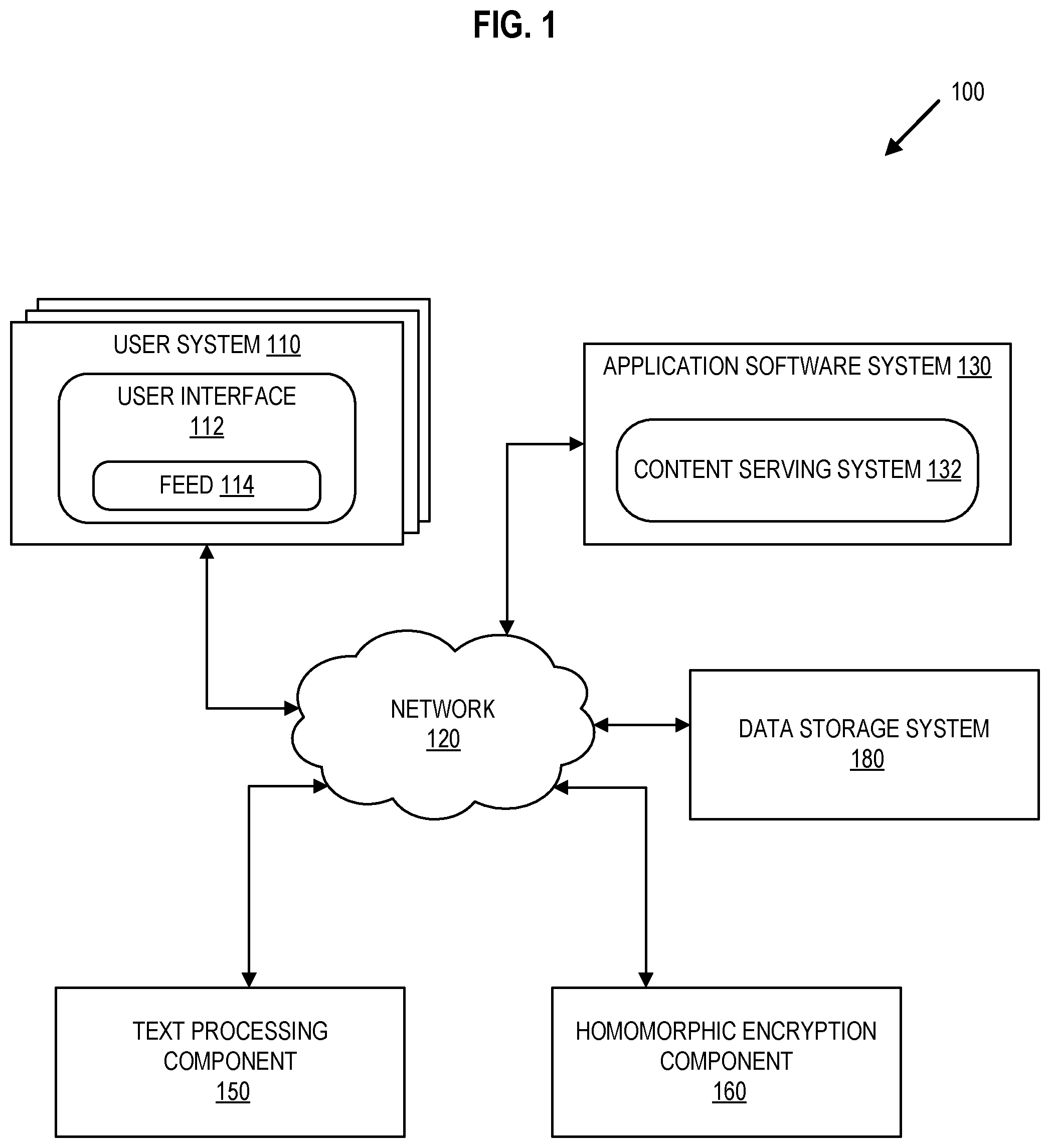 Patent US12602616 Figure 1 – Secure machine learning model training using encryption