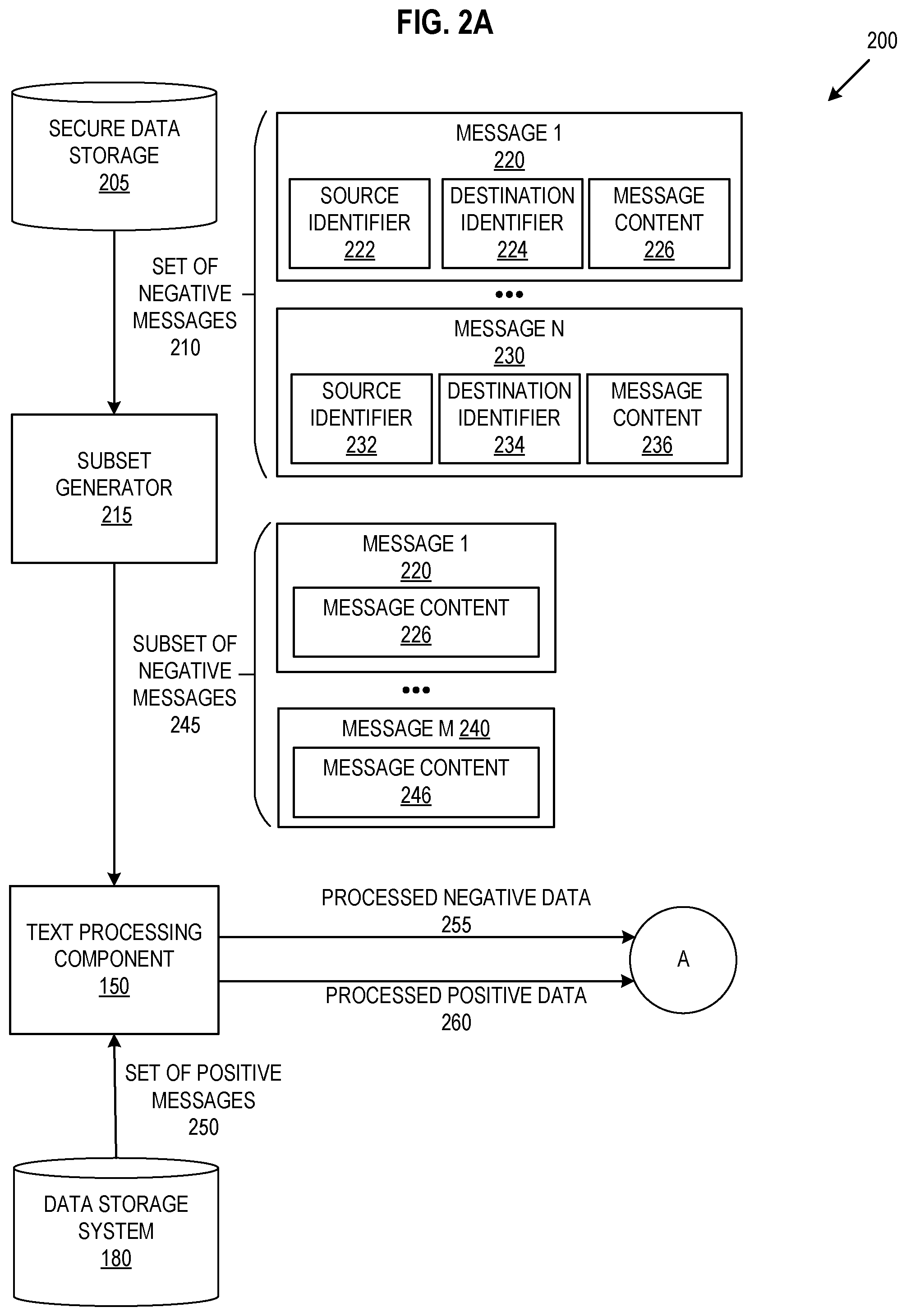 Patent US12602616 Figure 2 – Secure machine learning model training using encryption