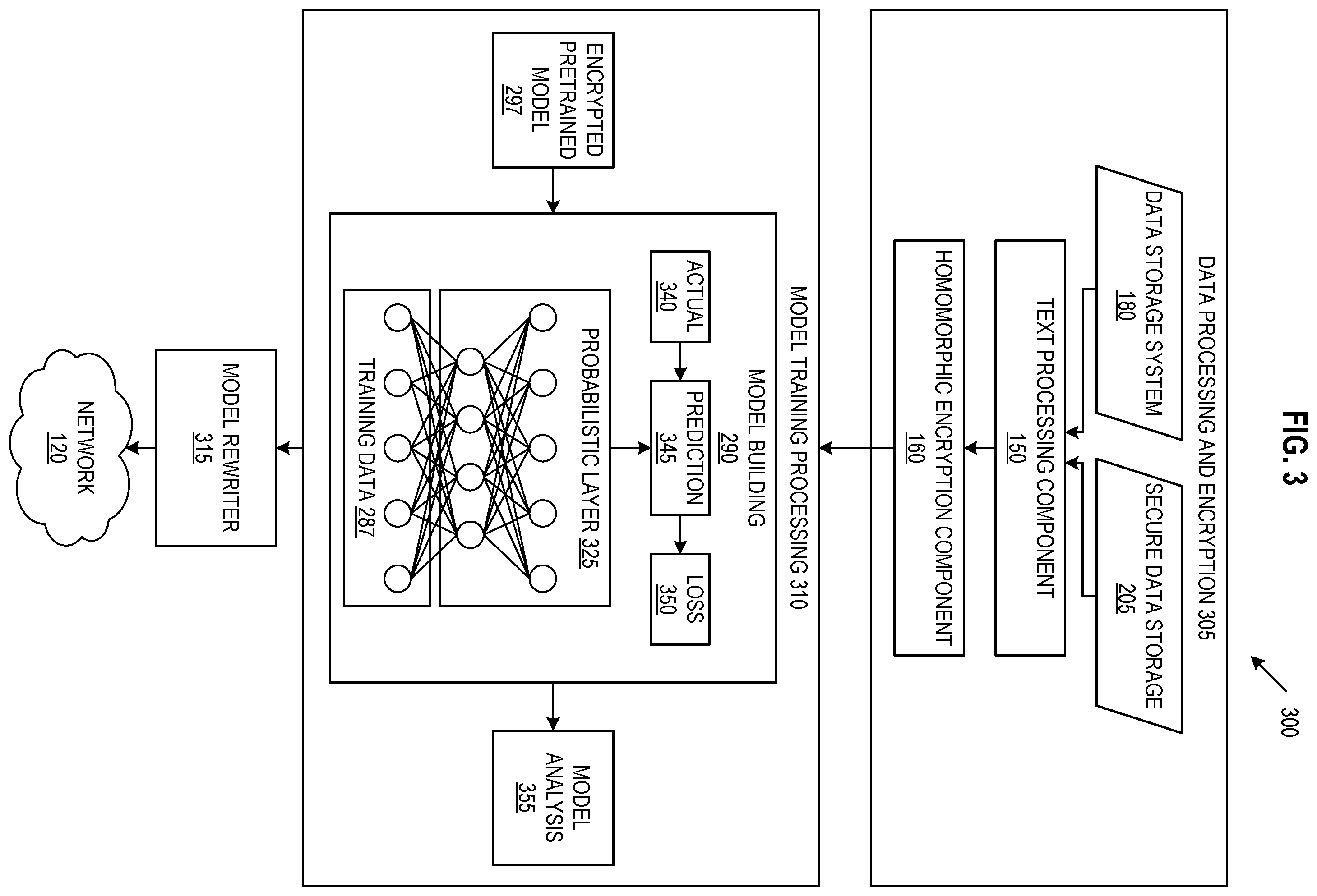 Patent US12602616 Figure 4 – Secure machine learning model training using encryption