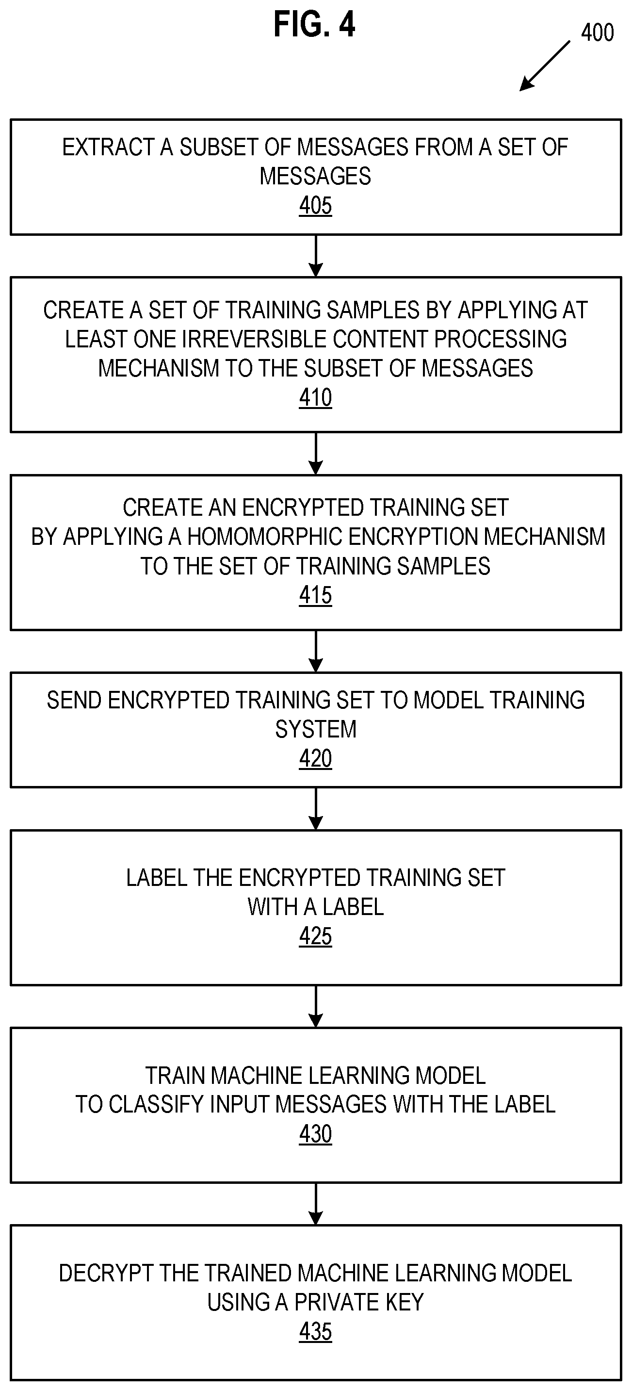 Patent US12602616 Figure 5 – Secure machine learning model training using encryption