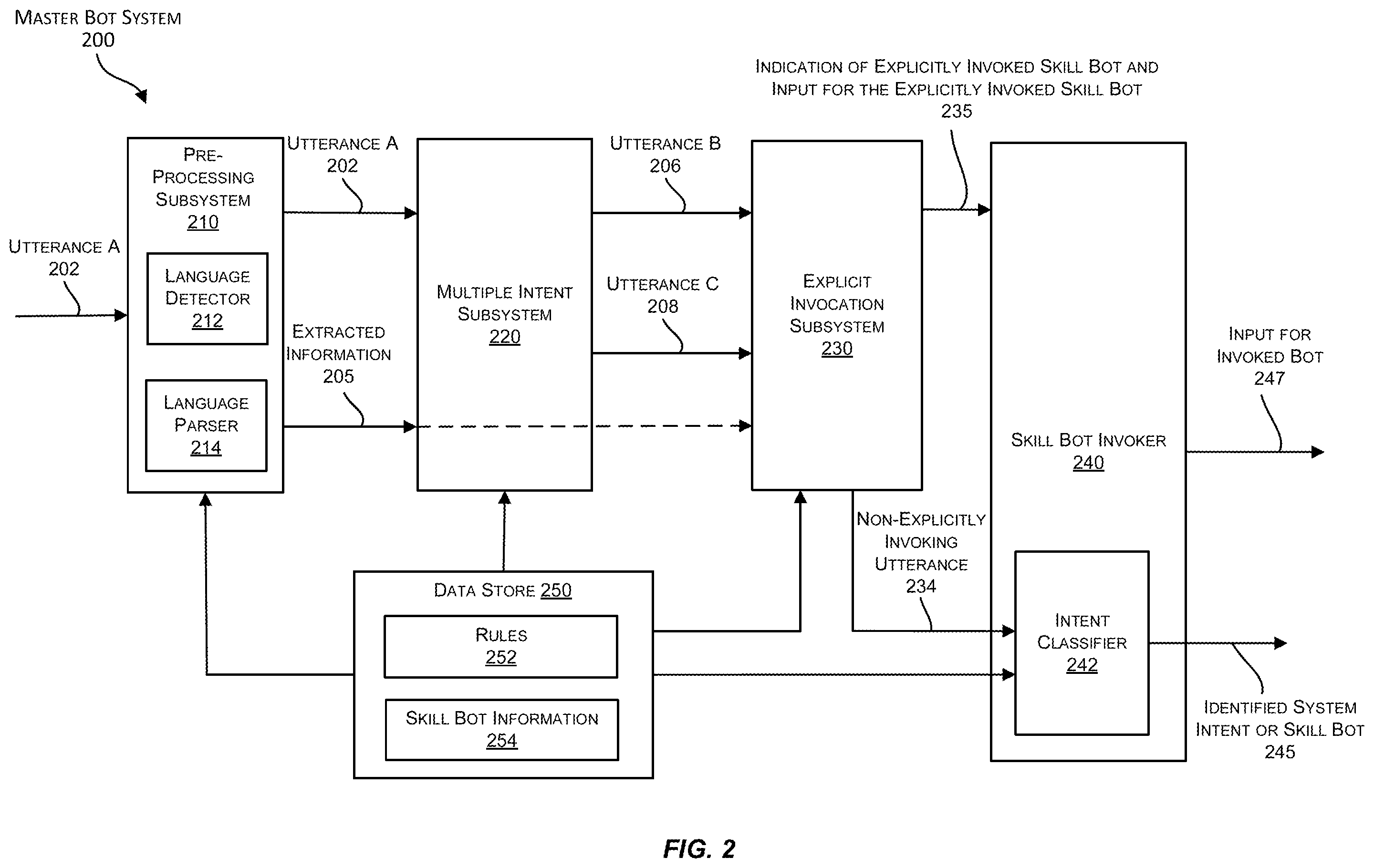 Patent US12602617 Figure 2 – Data manufacturing frameworks for synthesizing synthetic training data to facilitate training a natural language to logical form model