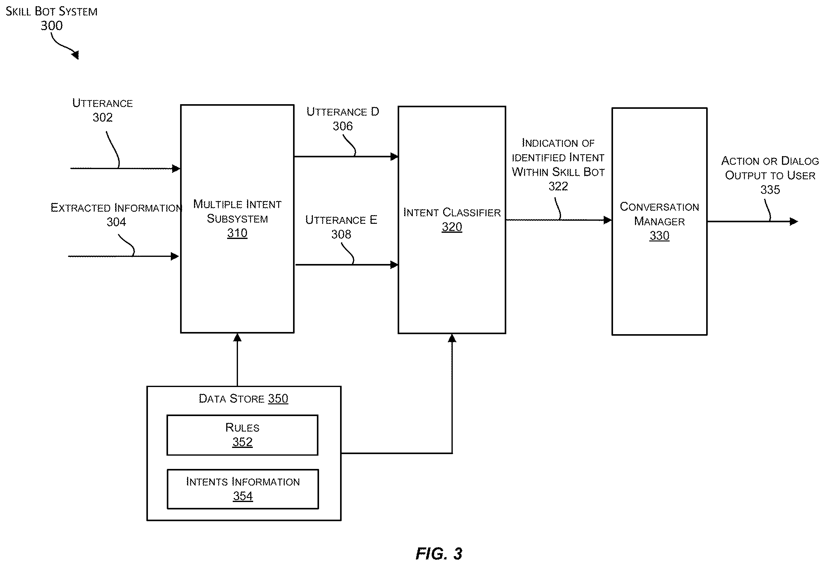 Patent US12602617 Figure 3 – Data manufacturing frameworks for synthesizing synthetic training data to facilitate training a natural language to logical form model