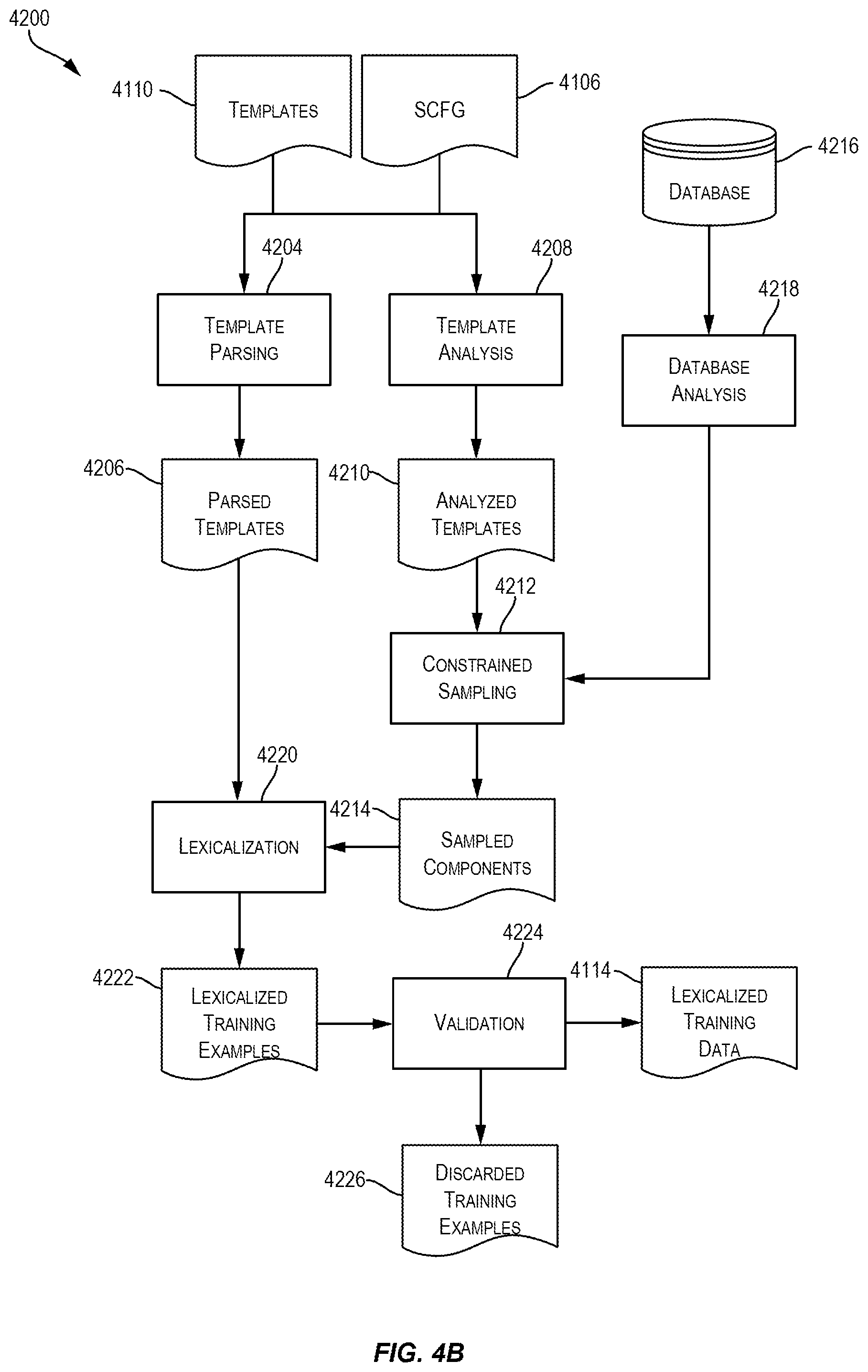 Patent US12602617 Figure 5 – Data manufacturing frameworks for synthesizing synthetic training data to facilitate training a natural language to logical form model