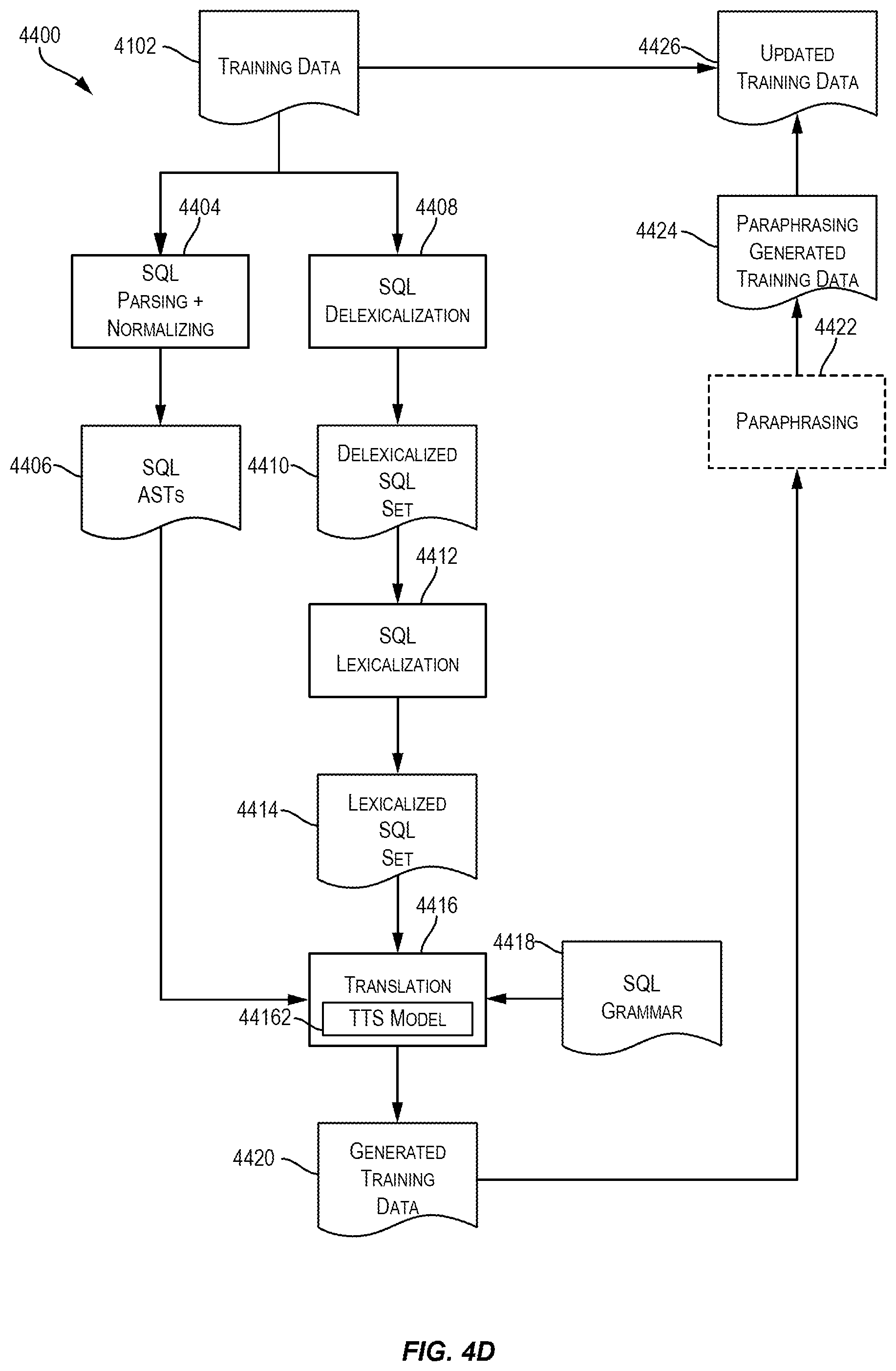 Patent US12602617 Figure 7 – Data manufacturing frameworks for synthesizing synthetic training data to facilitate training a natural language to logical form model