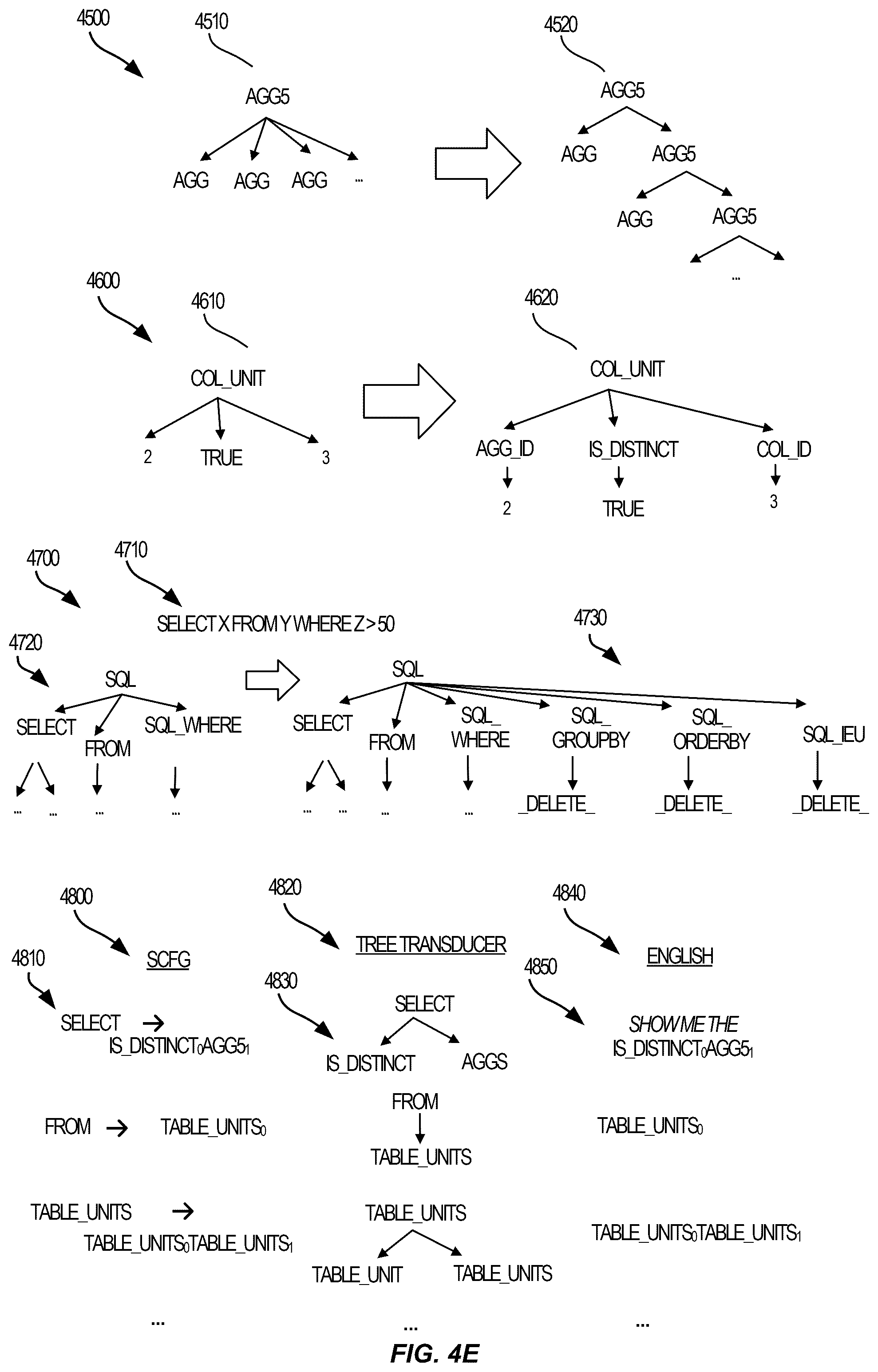 Patent US12602617 Figure 8 – Data manufacturing frameworks for synthesizing synthetic training data to facilitate training a natural language to logical form model