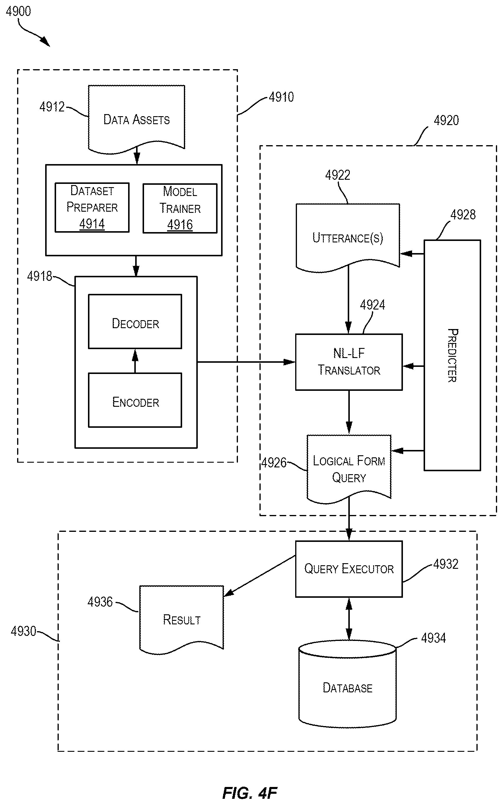 Patent US12602617 Figure 9 – Data manufacturing frameworks for synthesizing synthetic training data to facilitate training a natural language to logical form model