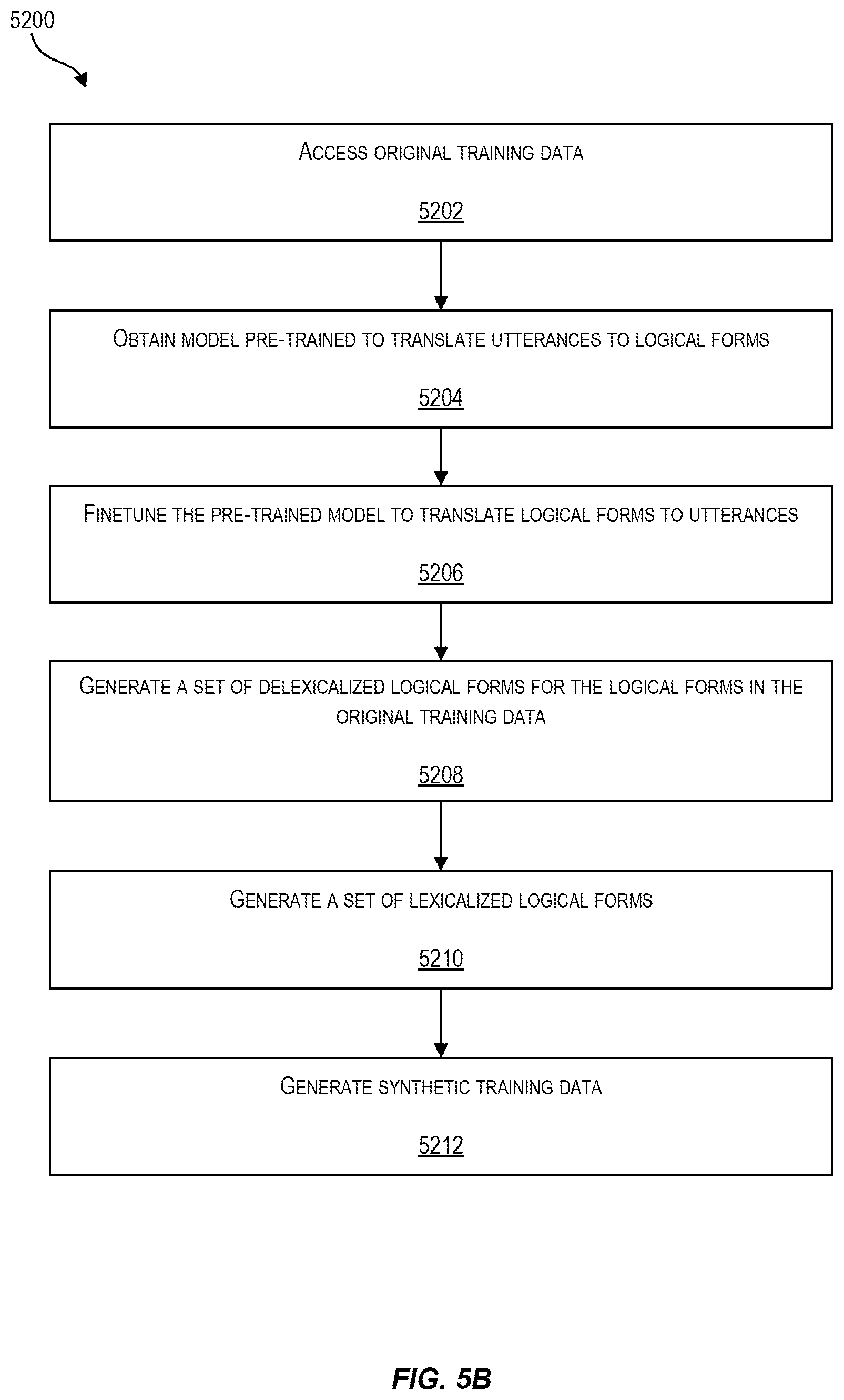 Patent US12602617 Figure 11 – Data manufacturing frameworks for synthesizing synthetic training data to facilitate training a natural language to logical form model