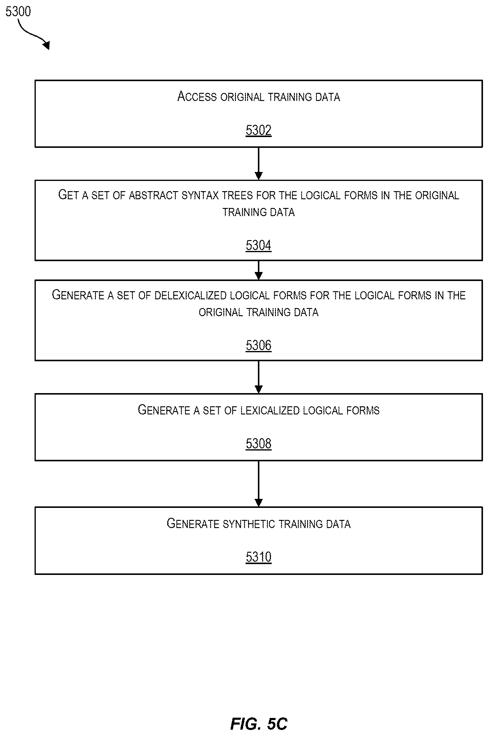Patent US12602617 Figure 12 – Data manufacturing frameworks for synthesizing synthetic training data to facilitate training a natural language to logical form model