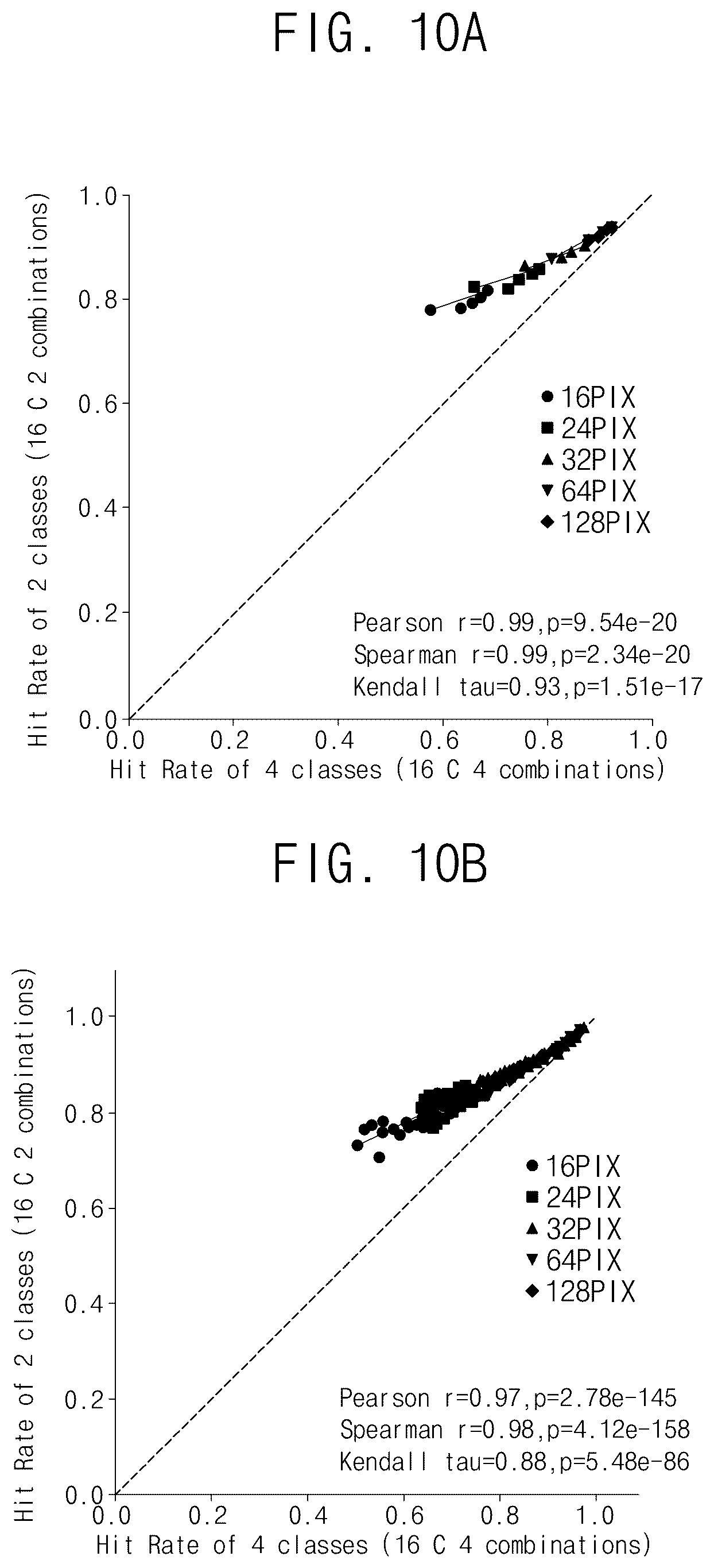 Patent US12602618 Figure 9 – Artificial vision parameter learning and automating method for improving visual prosthetic systems