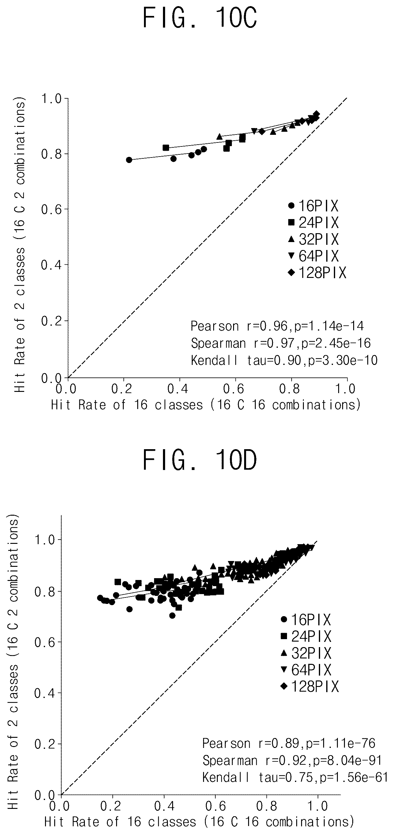Patent US12602618 Figure 10 – Artificial vision parameter learning and automating method for improving visual prosthetic systems