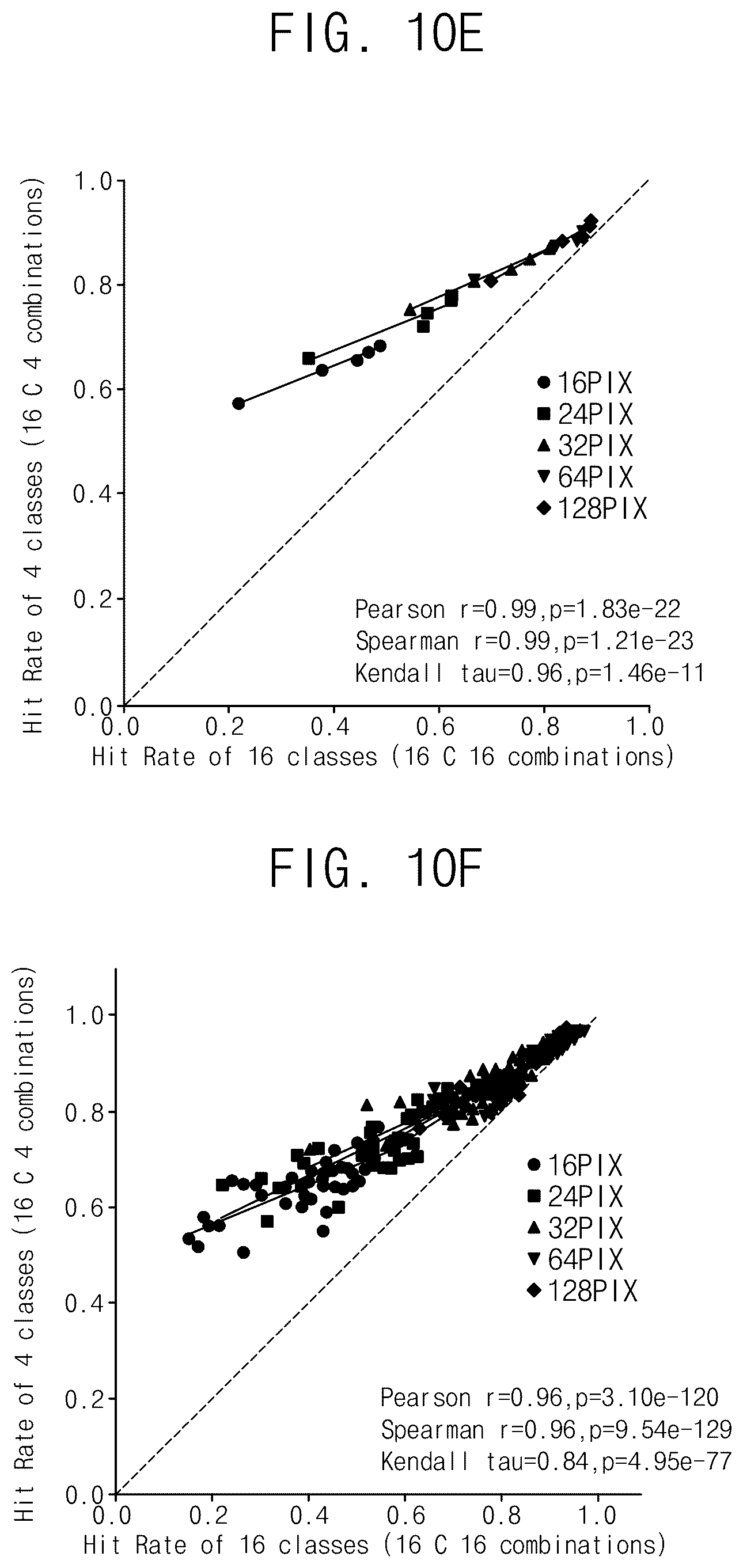 Patent US12602618 Figure 11 – Artificial vision parameter learning and automating method for improving visual prosthetic systems