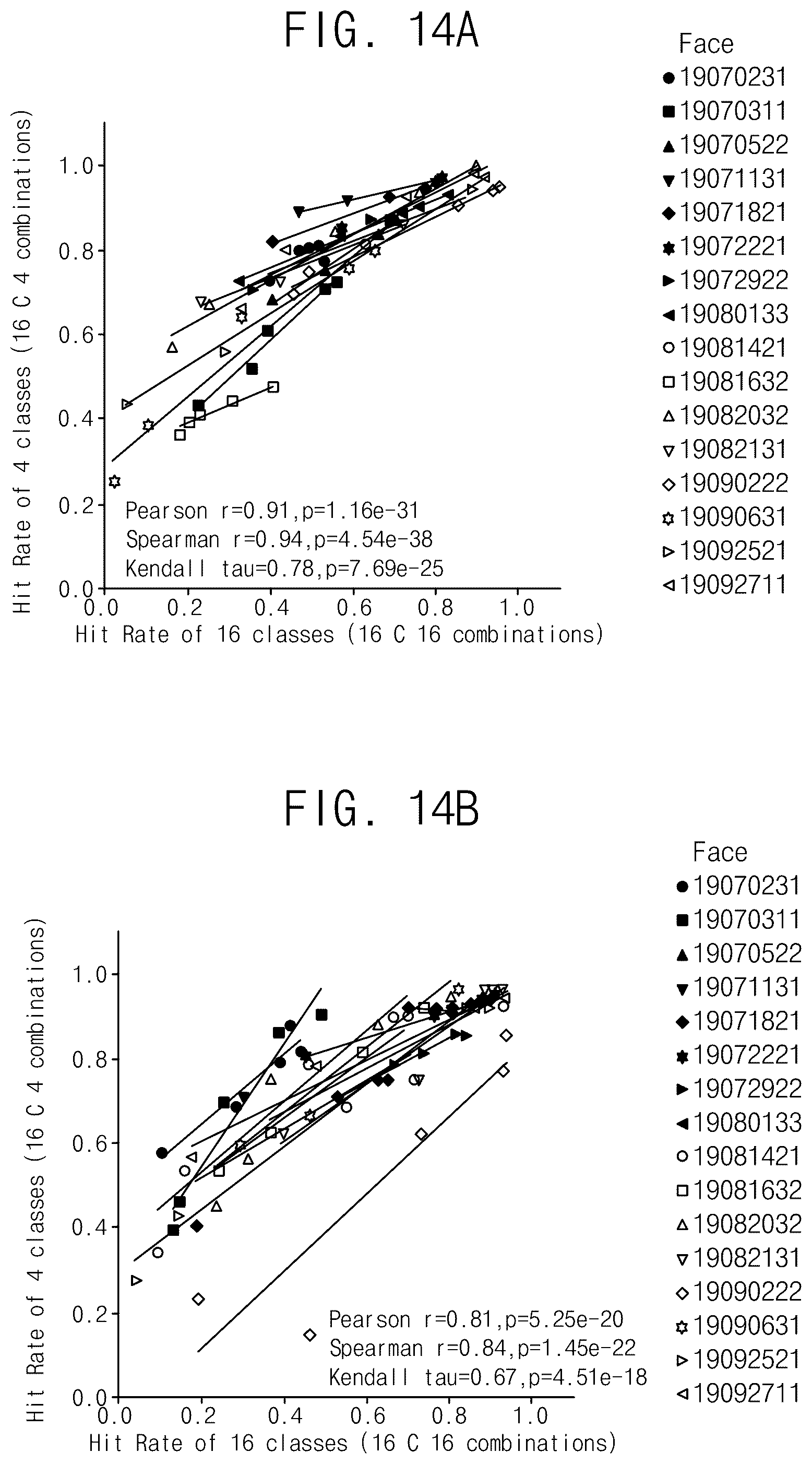 Patent US12602618 Figure 15 – Artificial vision parameter learning and automating method for improving visual prosthetic systems