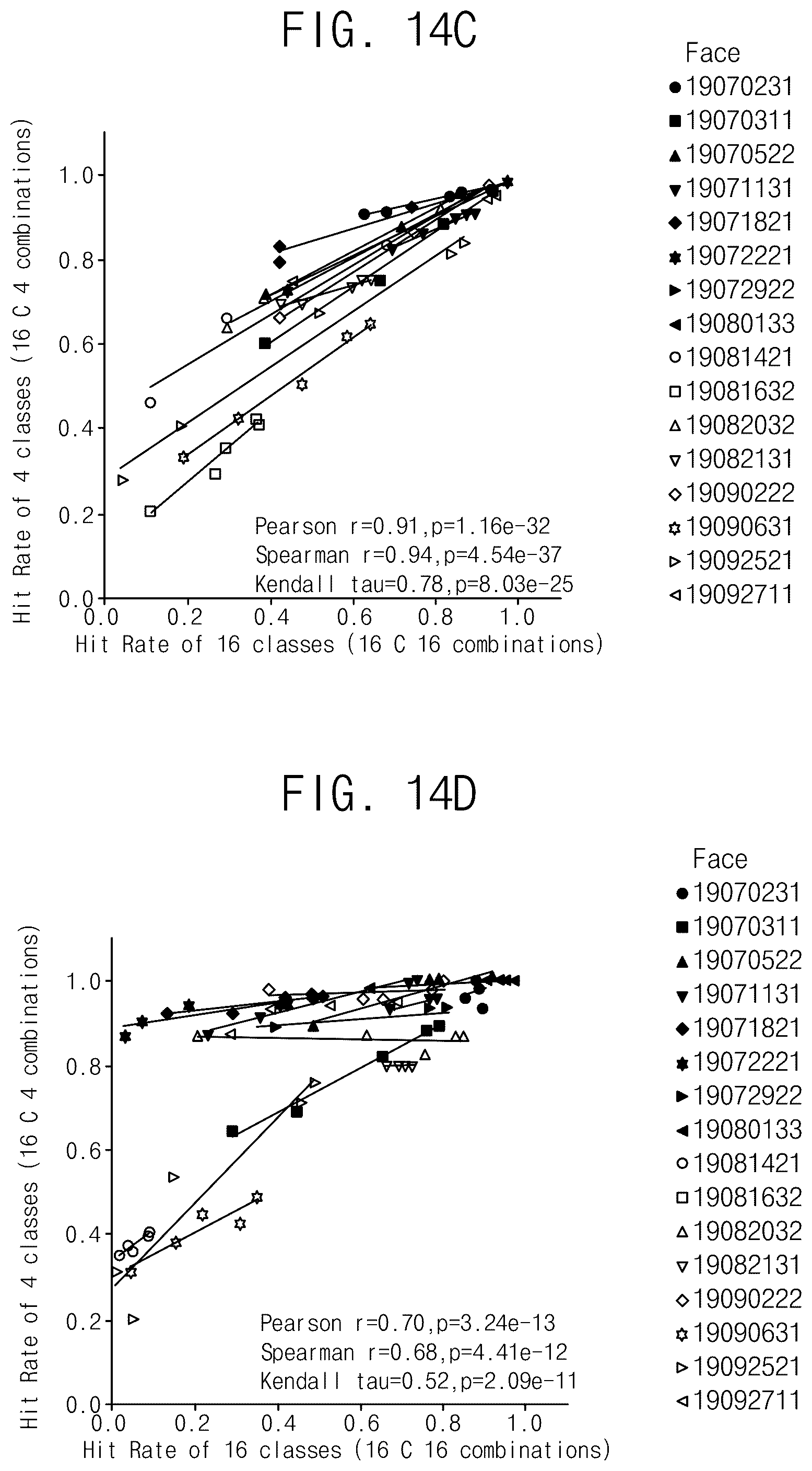 Patent US12602618 Figure 16 – Artificial vision parameter learning and automating method for improving visual prosthetic systems