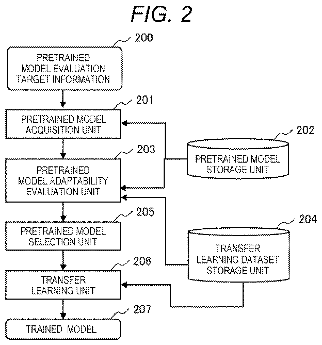 Patent US12602619 Figure 2 – Machine learning system and machine learning method