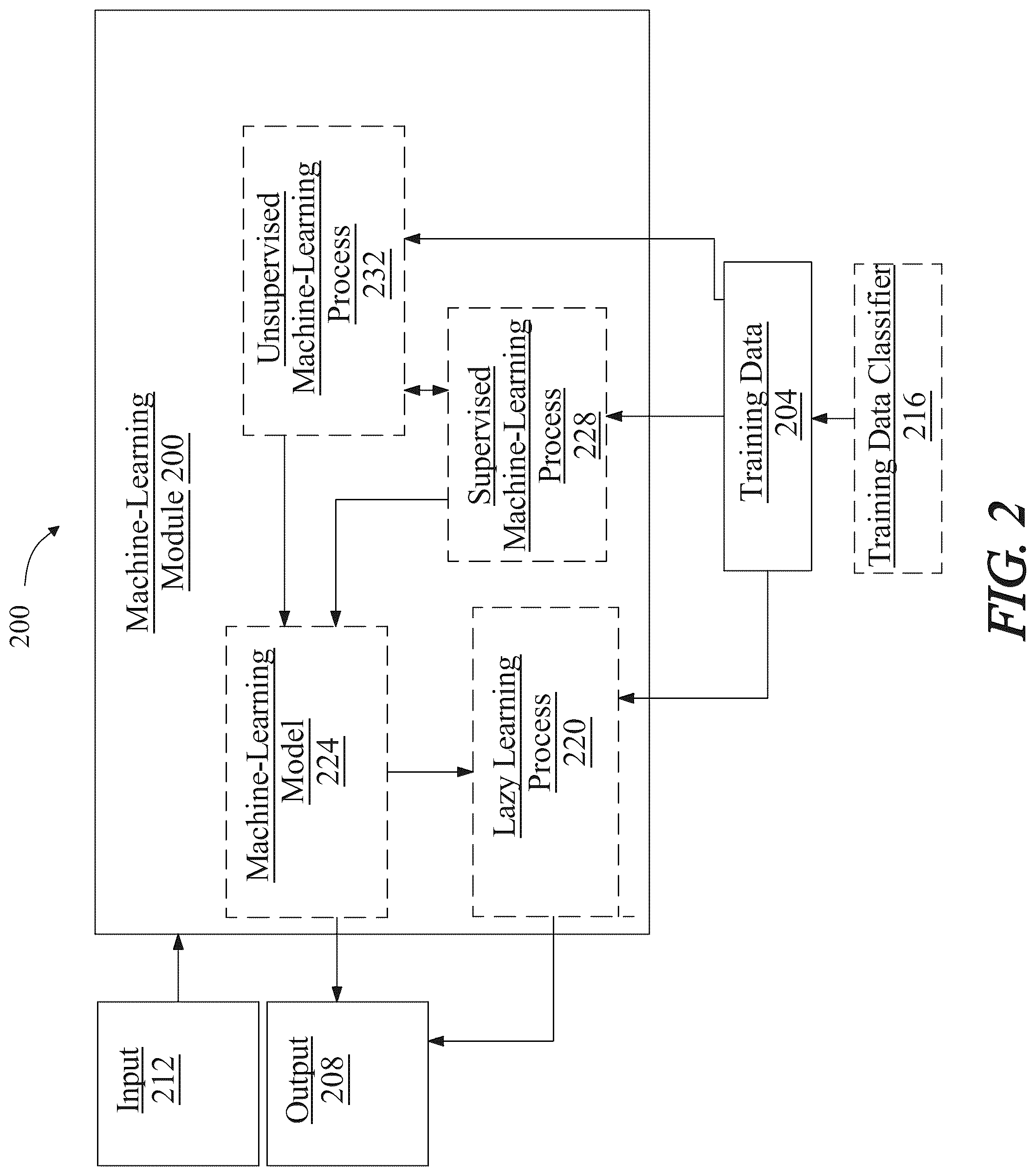 Patent US12602620 Figure 2 – Apparatus and a method for the identification of a breakaway point
