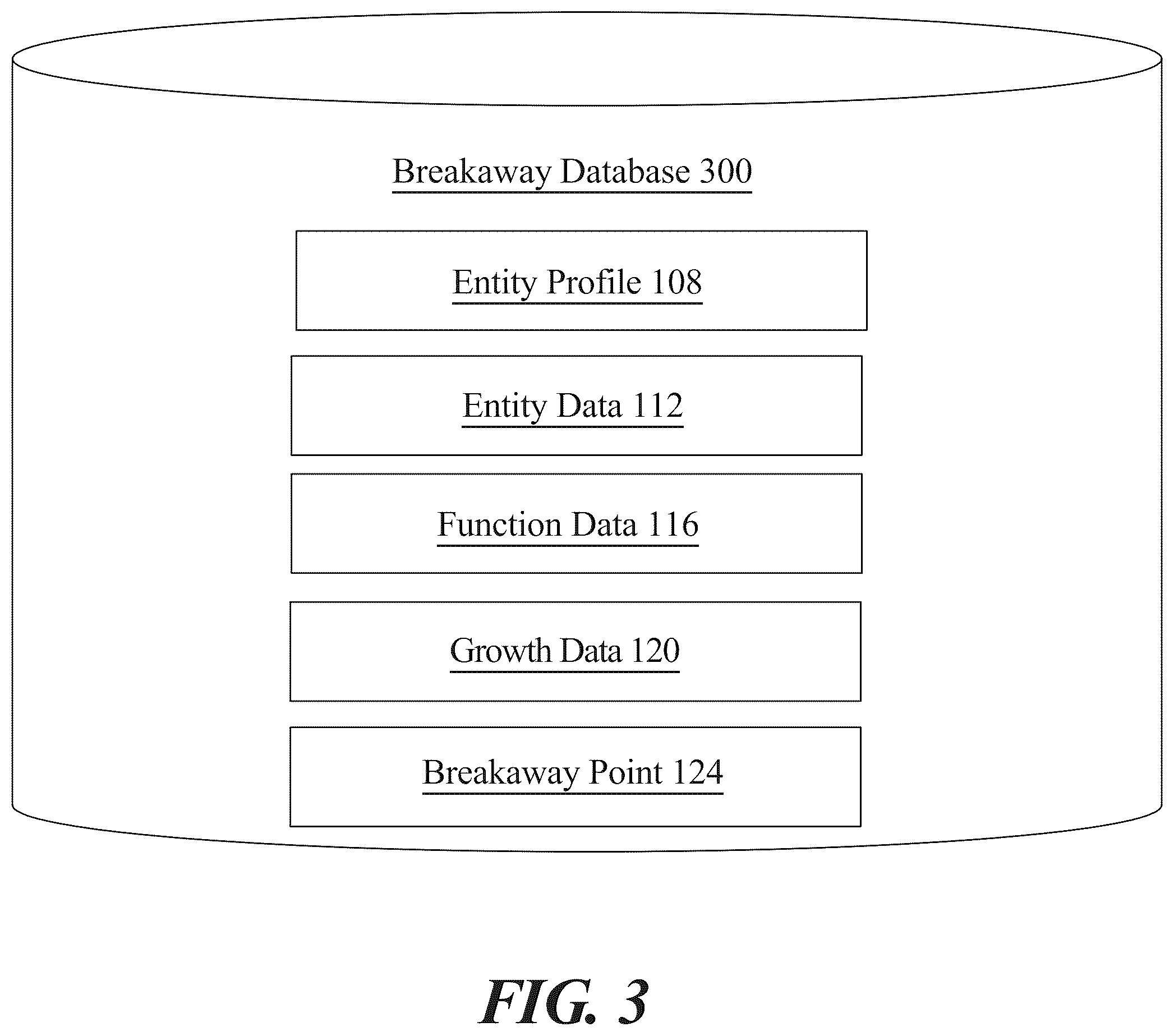 Patent US12602620 Figure 3 – Apparatus and a method for the identification of a breakaway point