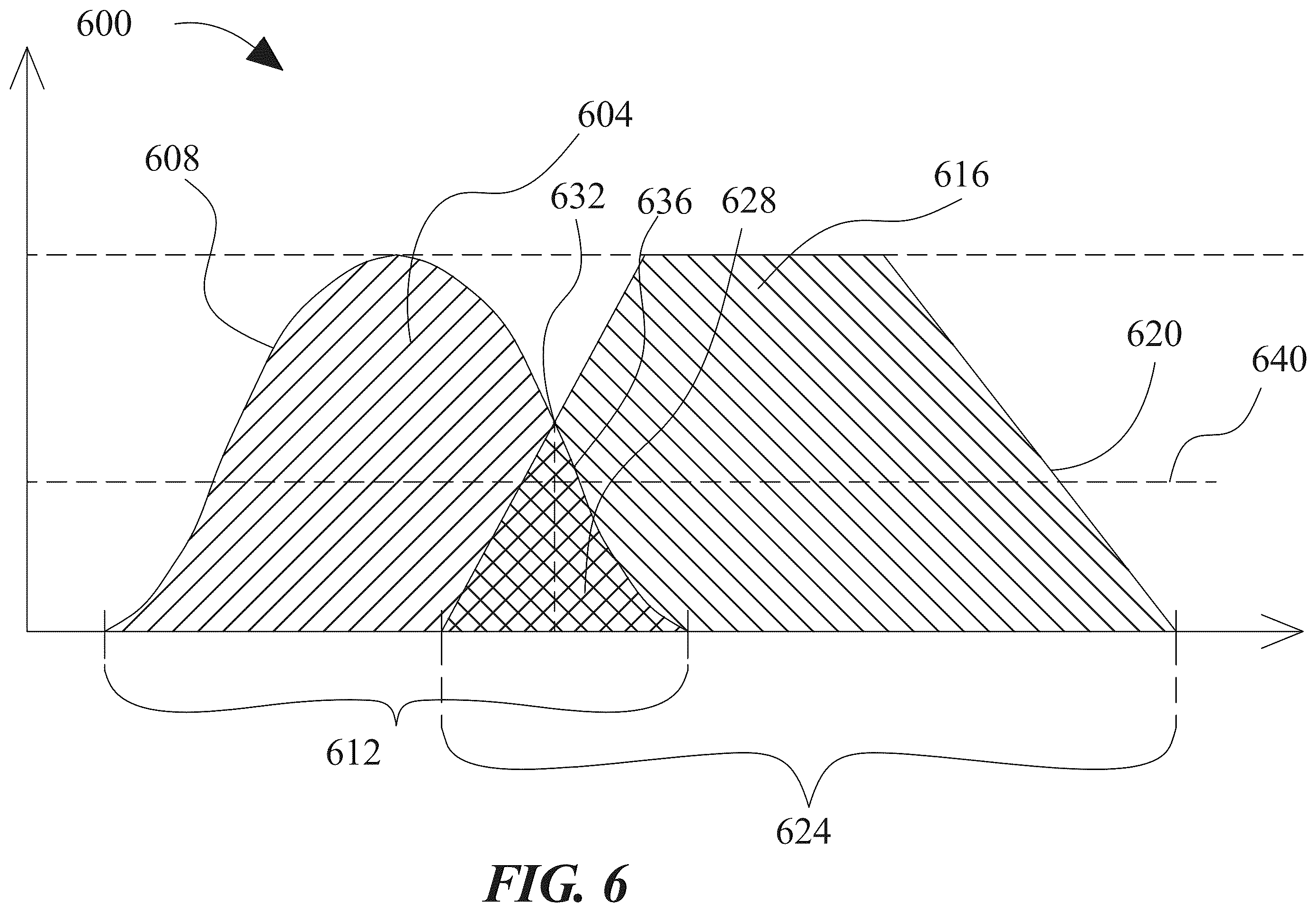 Patent US12602620 Figure 6 – Apparatus and a method for the identification of a breakaway point