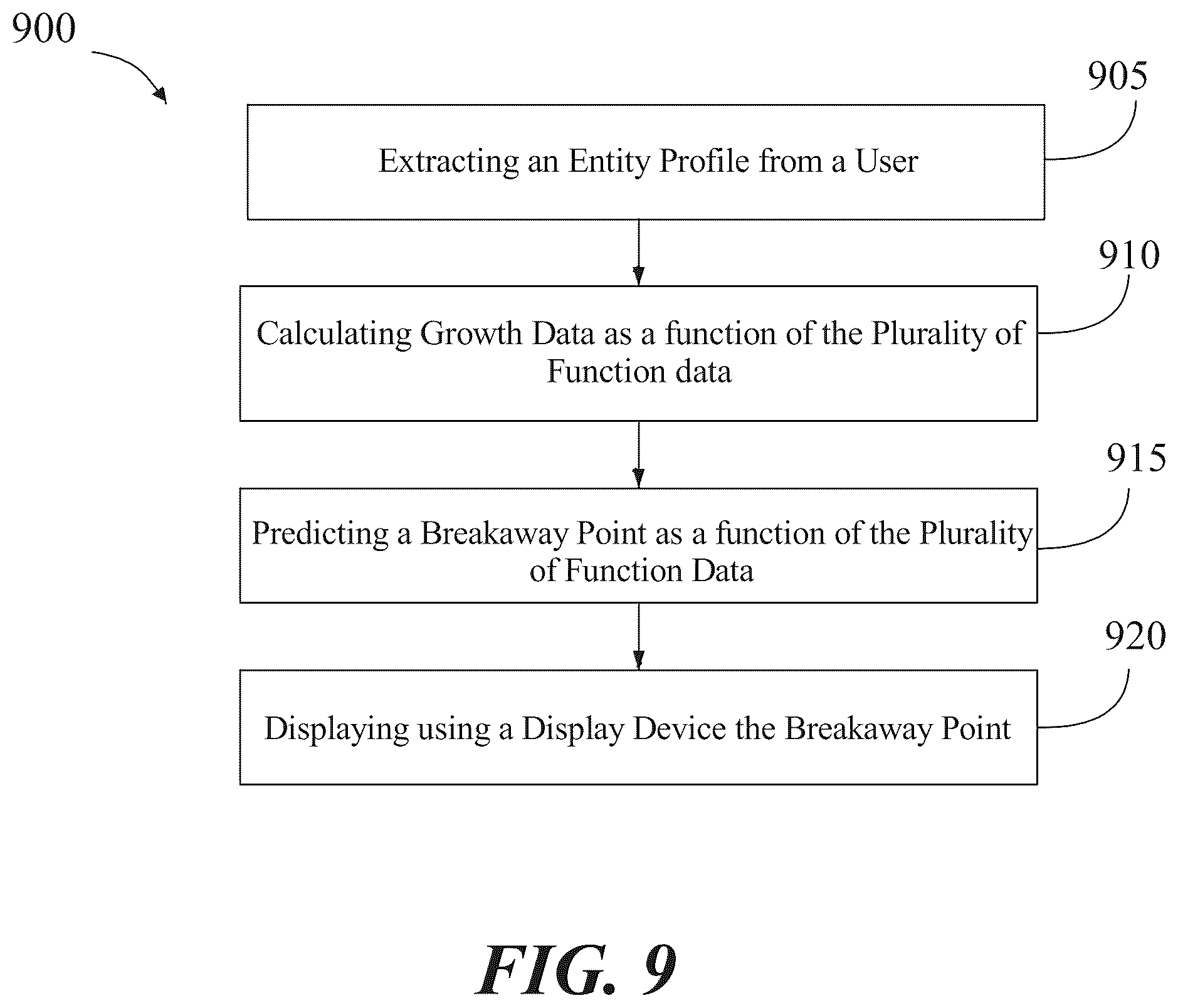 Patent US12602620 Figure 9 – Apparatus and a method for the identification of a breakaway point