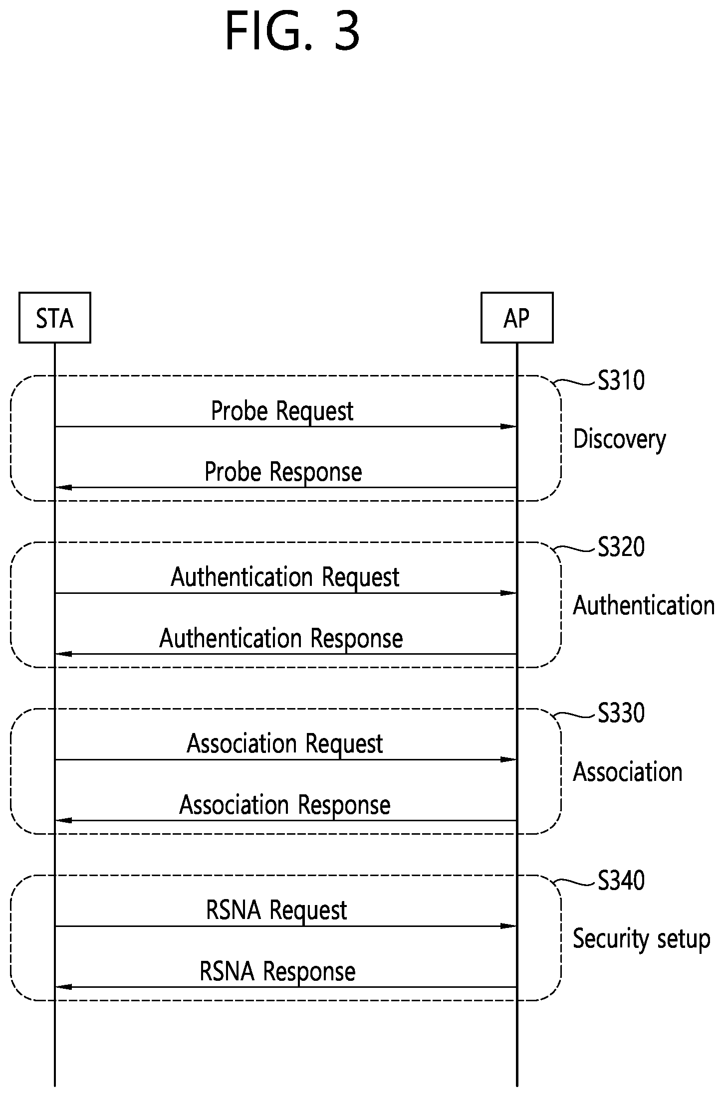 Patent US12602621 Figure 3 – Method and apparatus for performing wireless sensing by collecting empty data on basis of wireless sensing