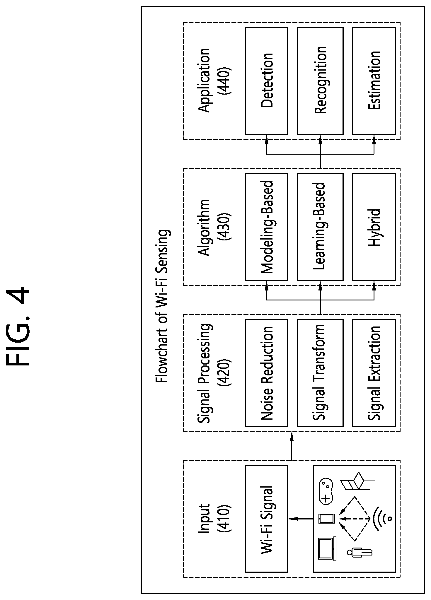 Patent US12602621 Figure 4 – Method and apparatus for performing wireless sensing by collecting empty data on basis of wireless sensing