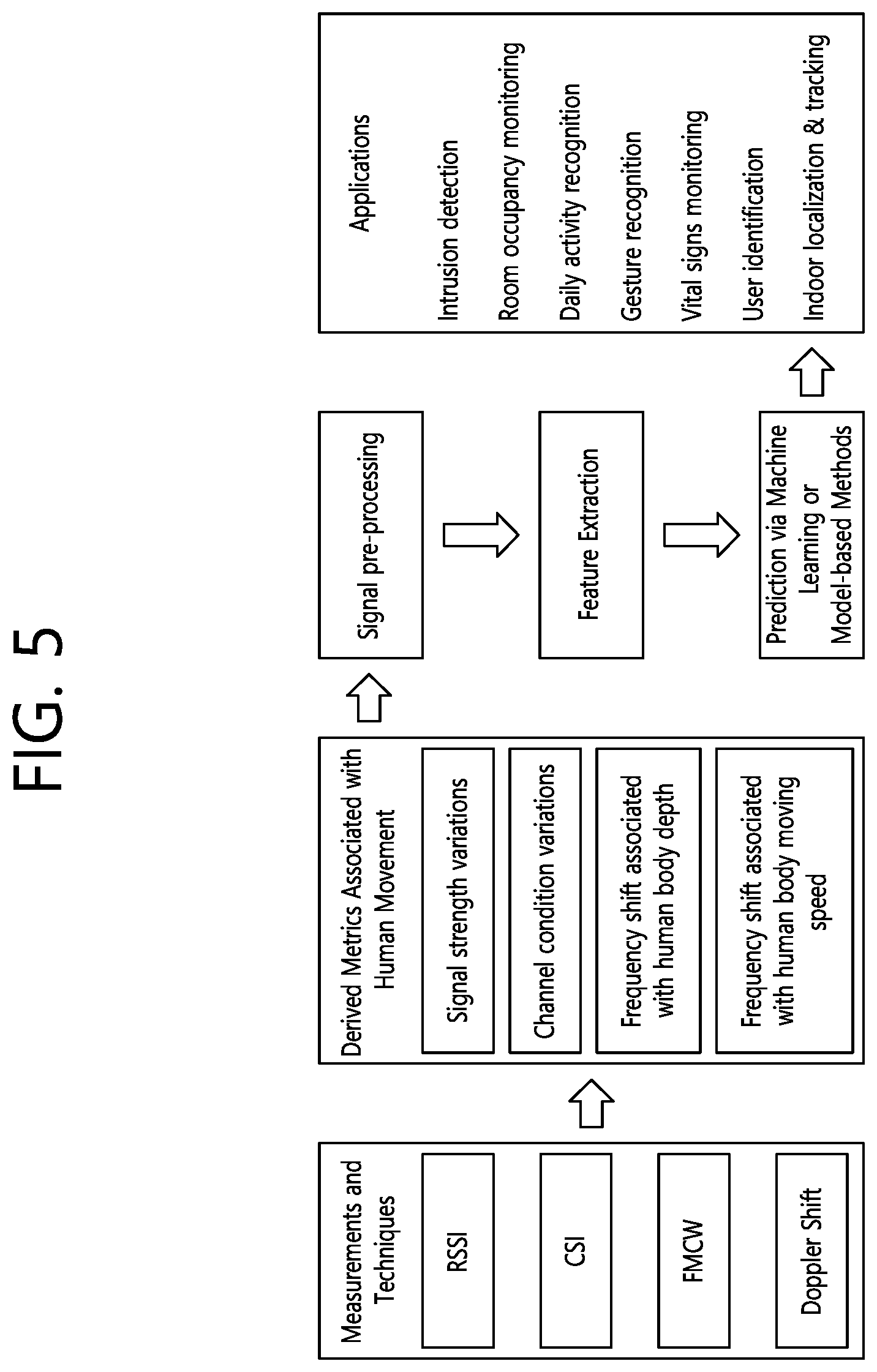 Patent US12602621 Figure 5 – Method and apparatus for performing wireless sensing by collecting empty data on basis of wireless sensing