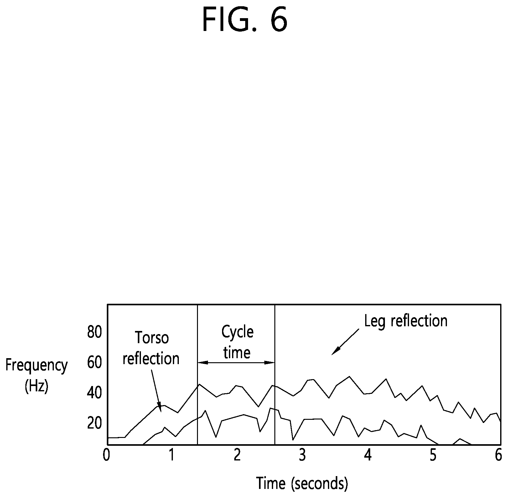 Patent US12602621 Figure 6 – Method and apparatus for performing wireless sensing by collecting empty data on basis of wireless sensing