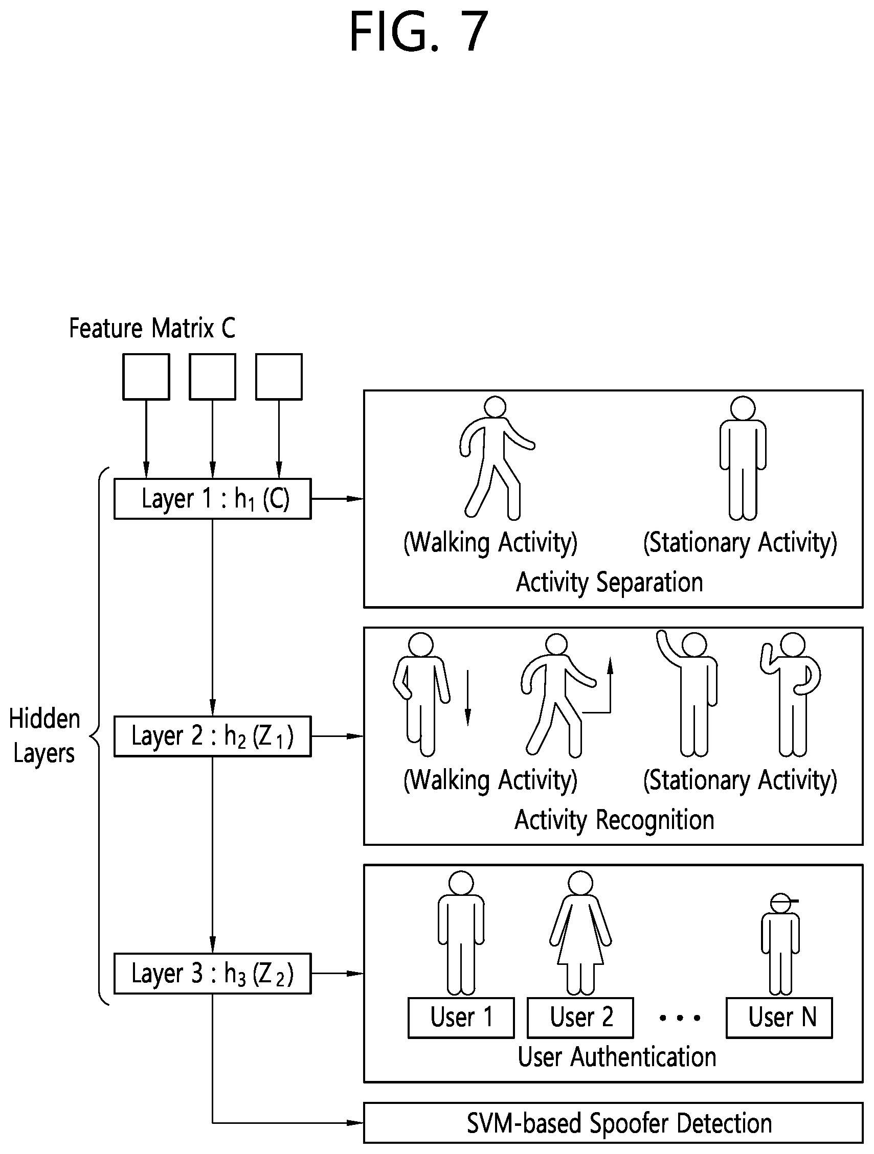 Patent US12602621 Figure 7 – Method and apparatus for performing wireless sensing by collecting empty data on basis of wireless sensing