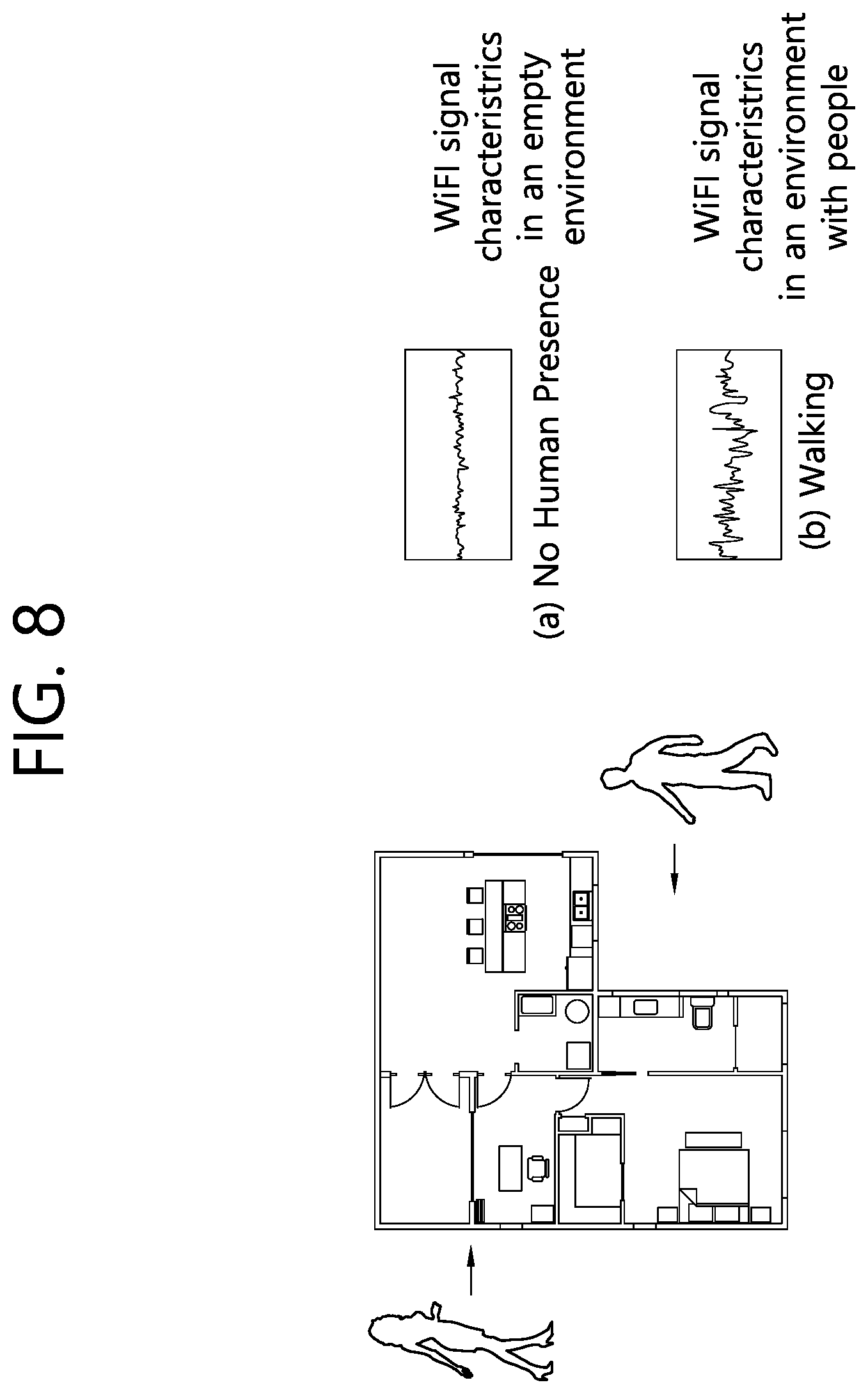 Patent US12602621 Figure 8 – Method and apparatus for performing wireless sensing by collecting empty data on basis of wireless sensing