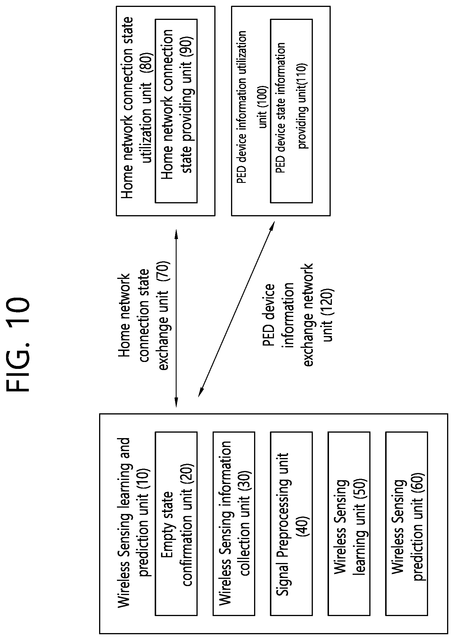 Patent US12602621 Figure 10 – Method and apparatus for performing wireless sensing by collecting empty data on basis of wireless sensing
