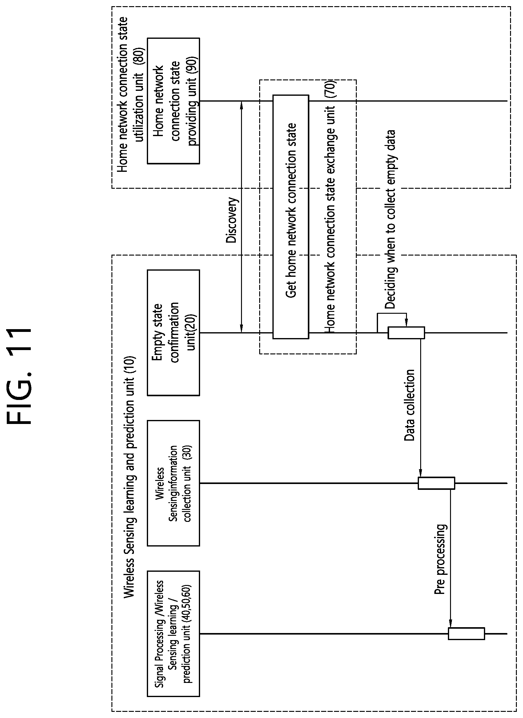 Patent US12602621 Figure 11 – Method and apparatus for performing wireless sensing by collecting empty data on basis of wireless sensing