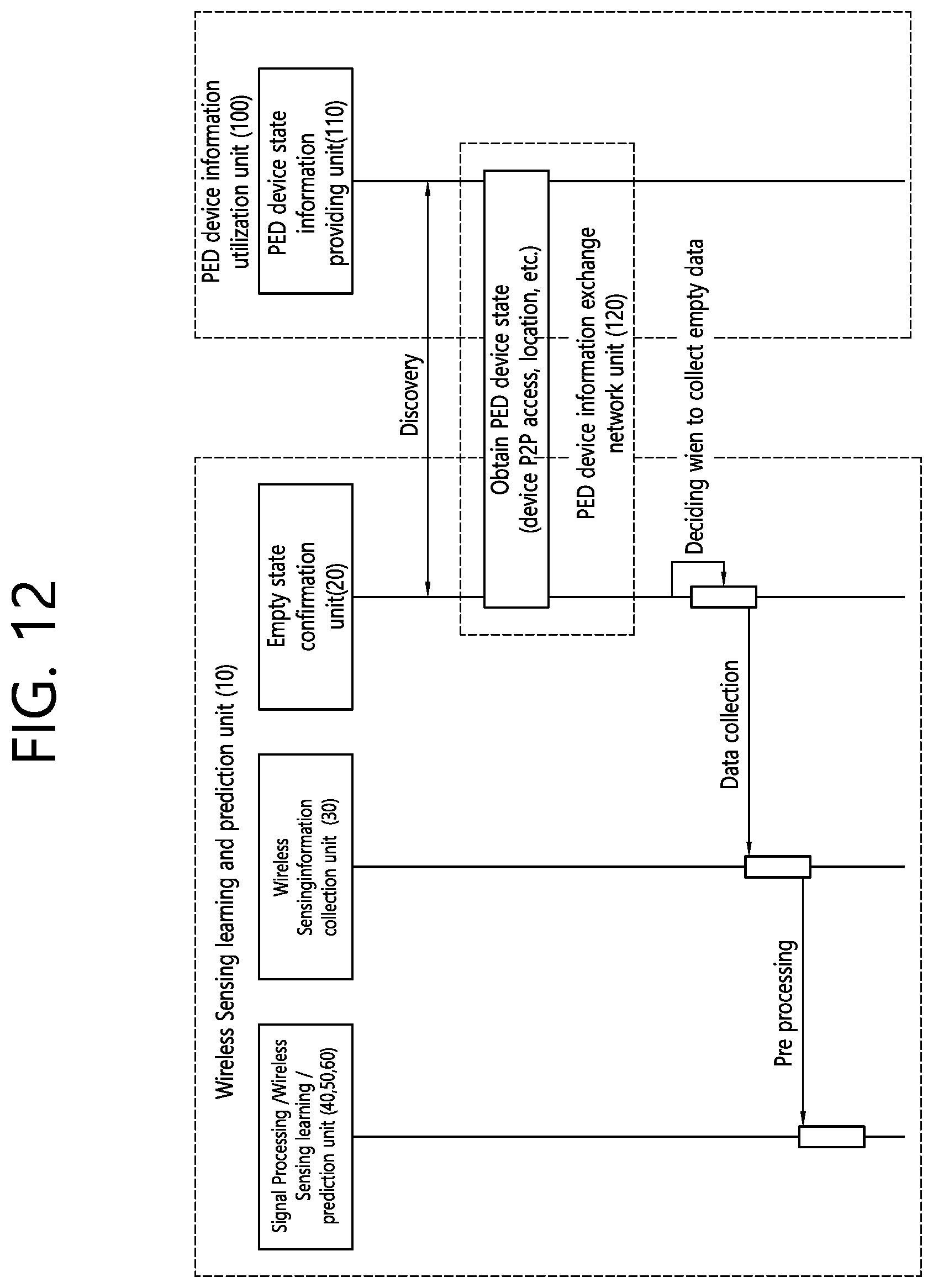 Patent US12602621 Figure 12 – Method and apparatus for performing wireless sensing by collecting empty data on basis of wireless sensing