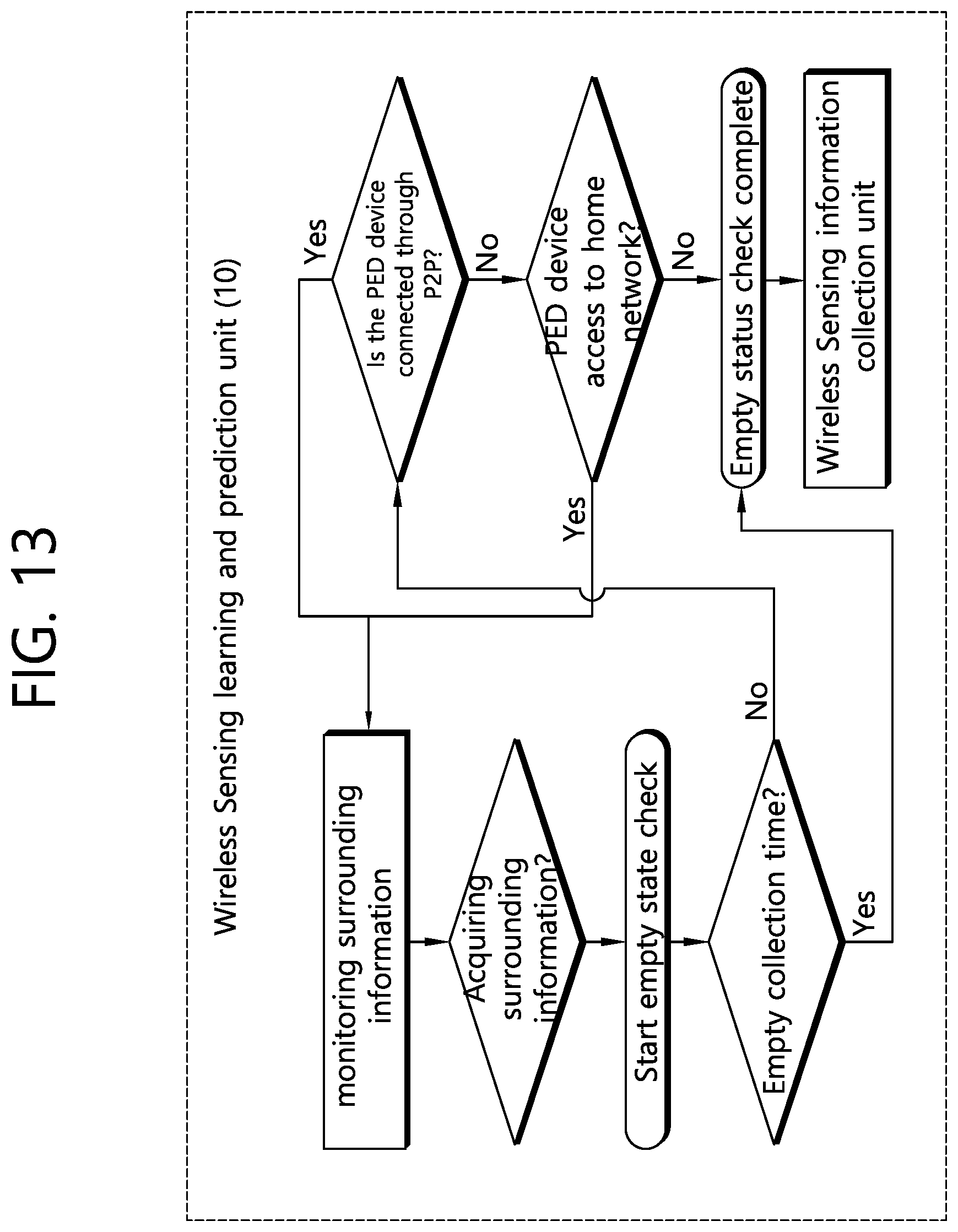 Patent US12602621 Figure 13 – Method and apparatus for performing wireless sensing by collecting empty data on basis of wireless sensing